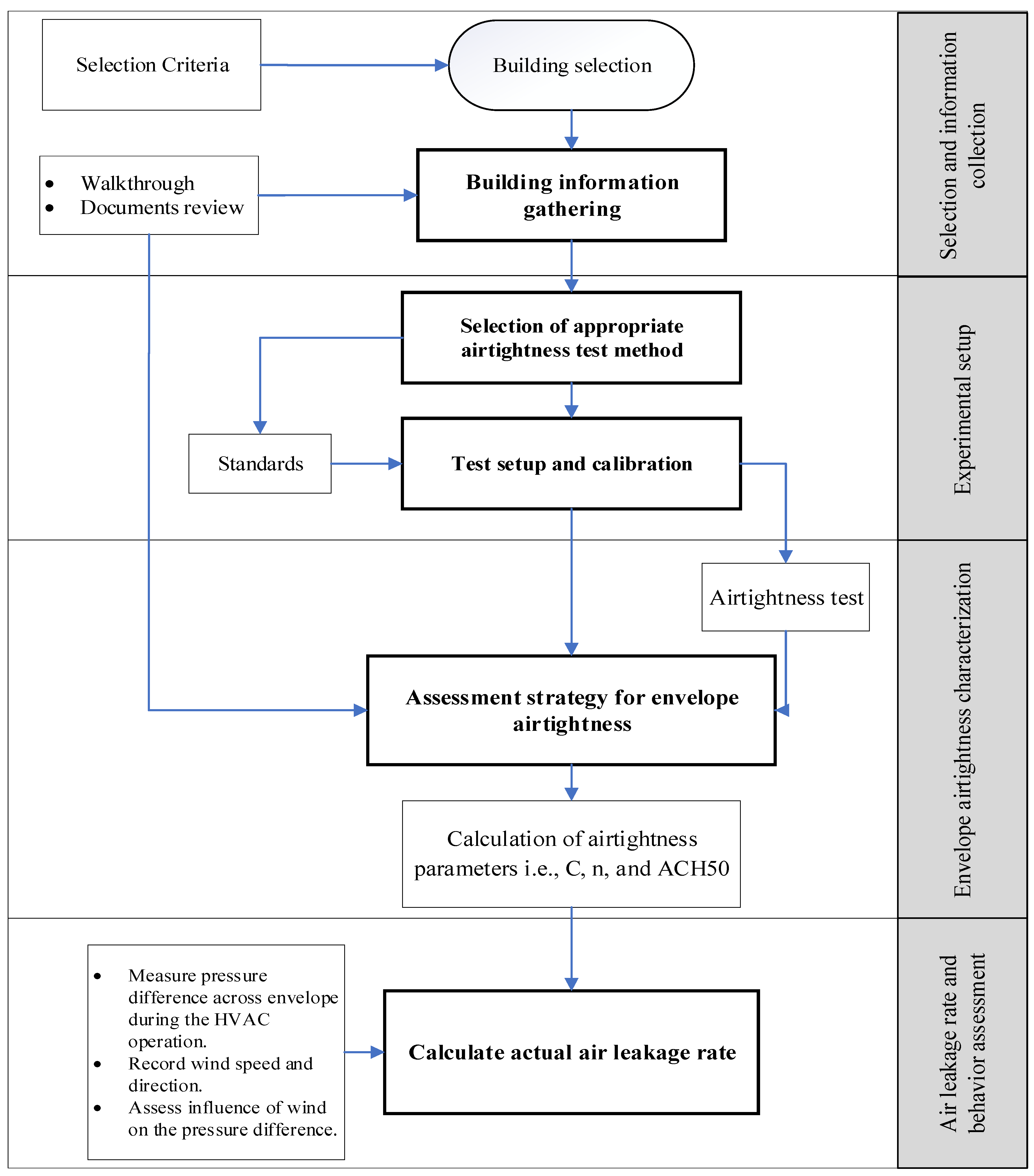 Buildings 13 00660 g002 Buildings 13 00660 g002