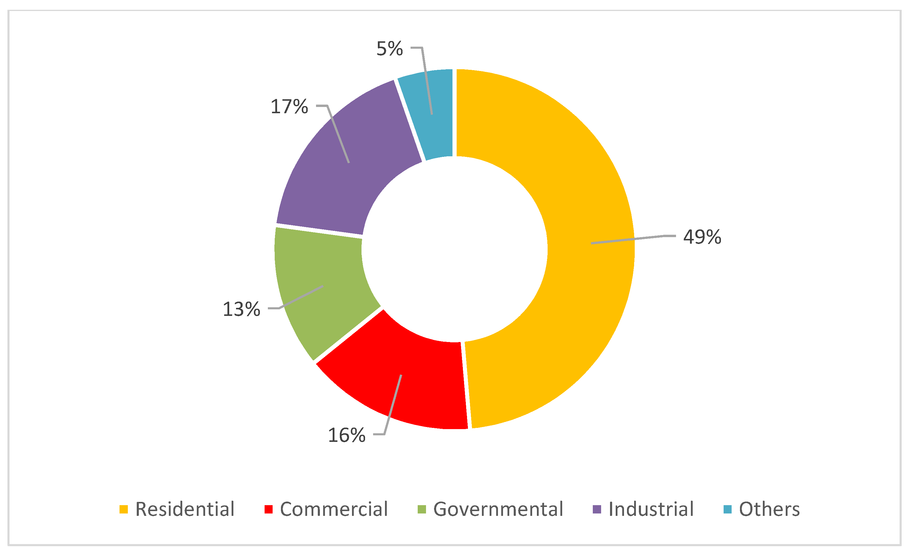 Buildings 13 00660 g004 Buildings 13 00660 g004