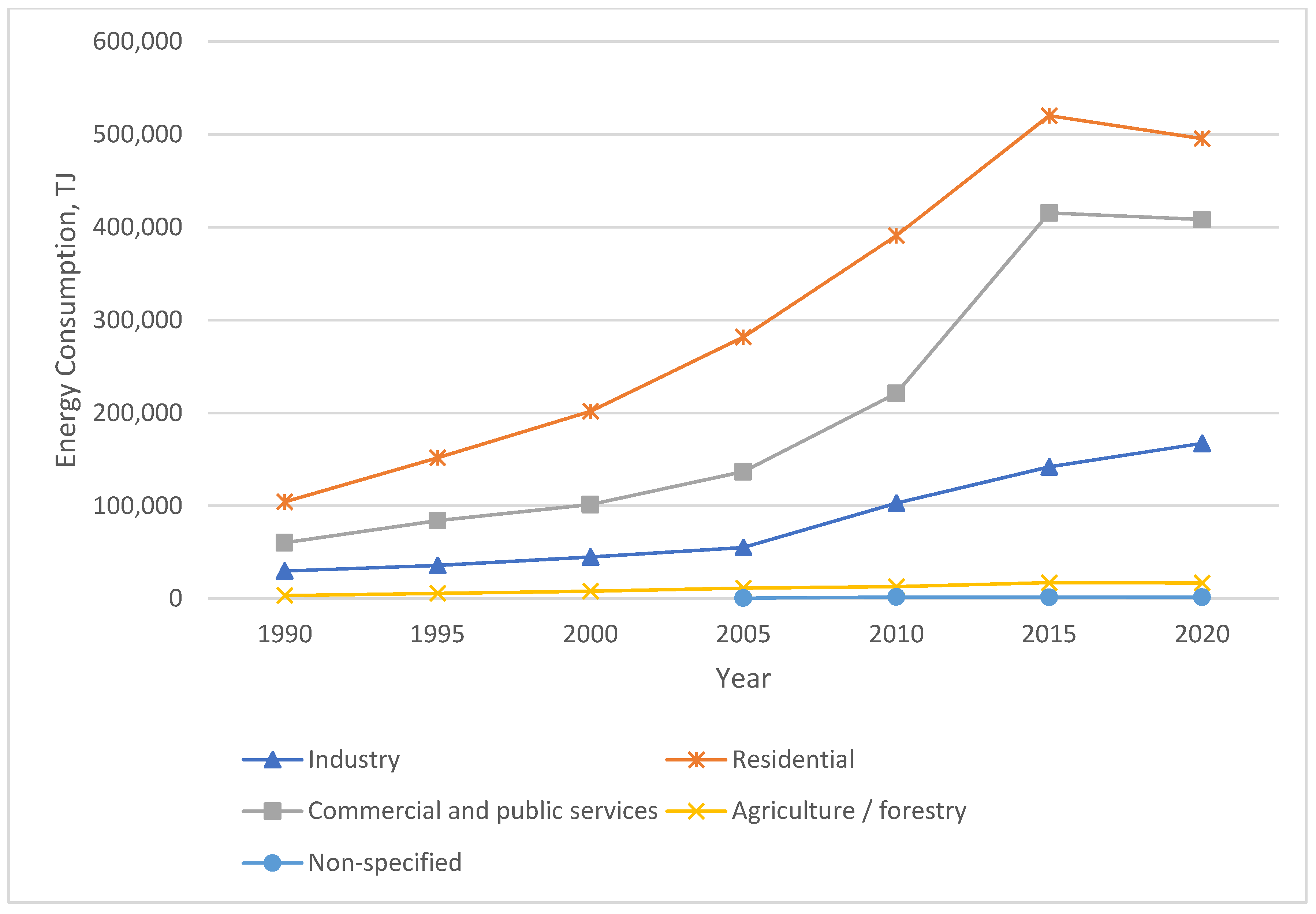 Buildings 13 00660 g005 Buildings 13 00660 g005