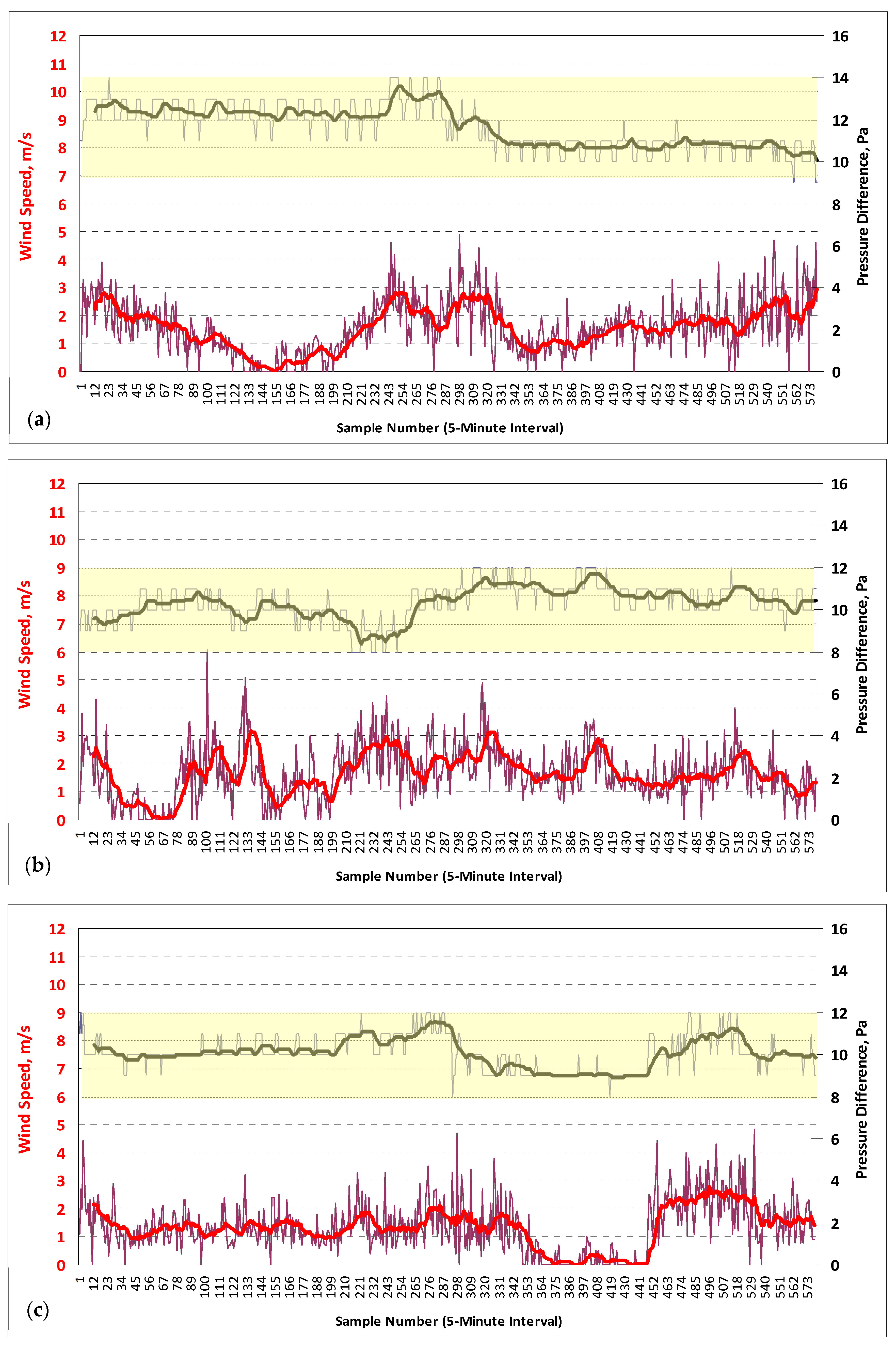 Buildings 13 00660 g012 Buildings 13 00660 g012