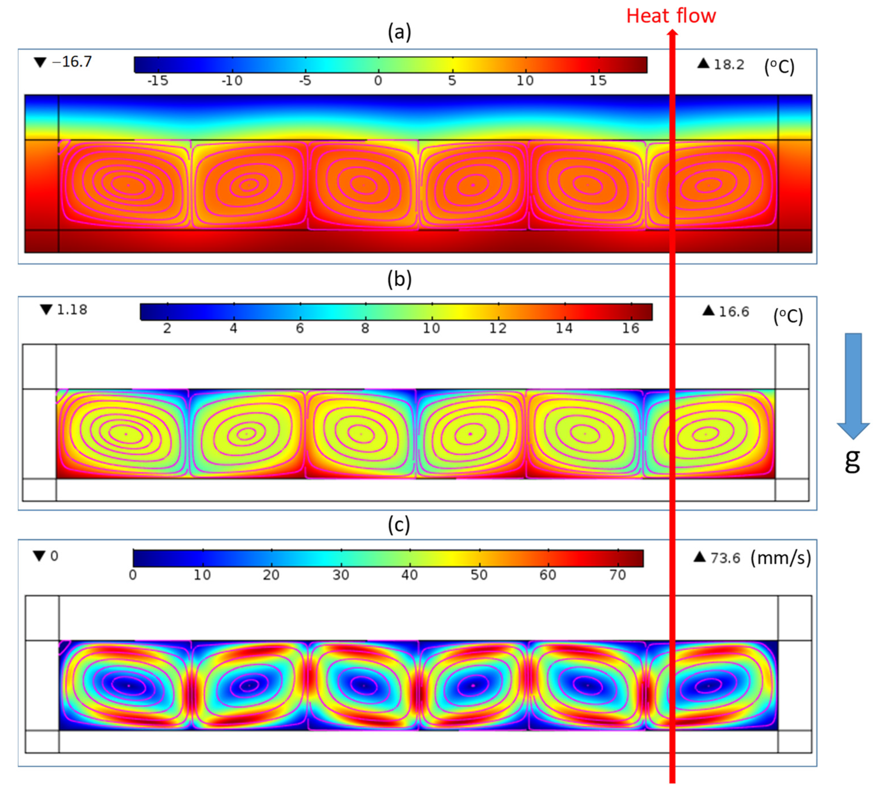 Buildings 13 00662 g007