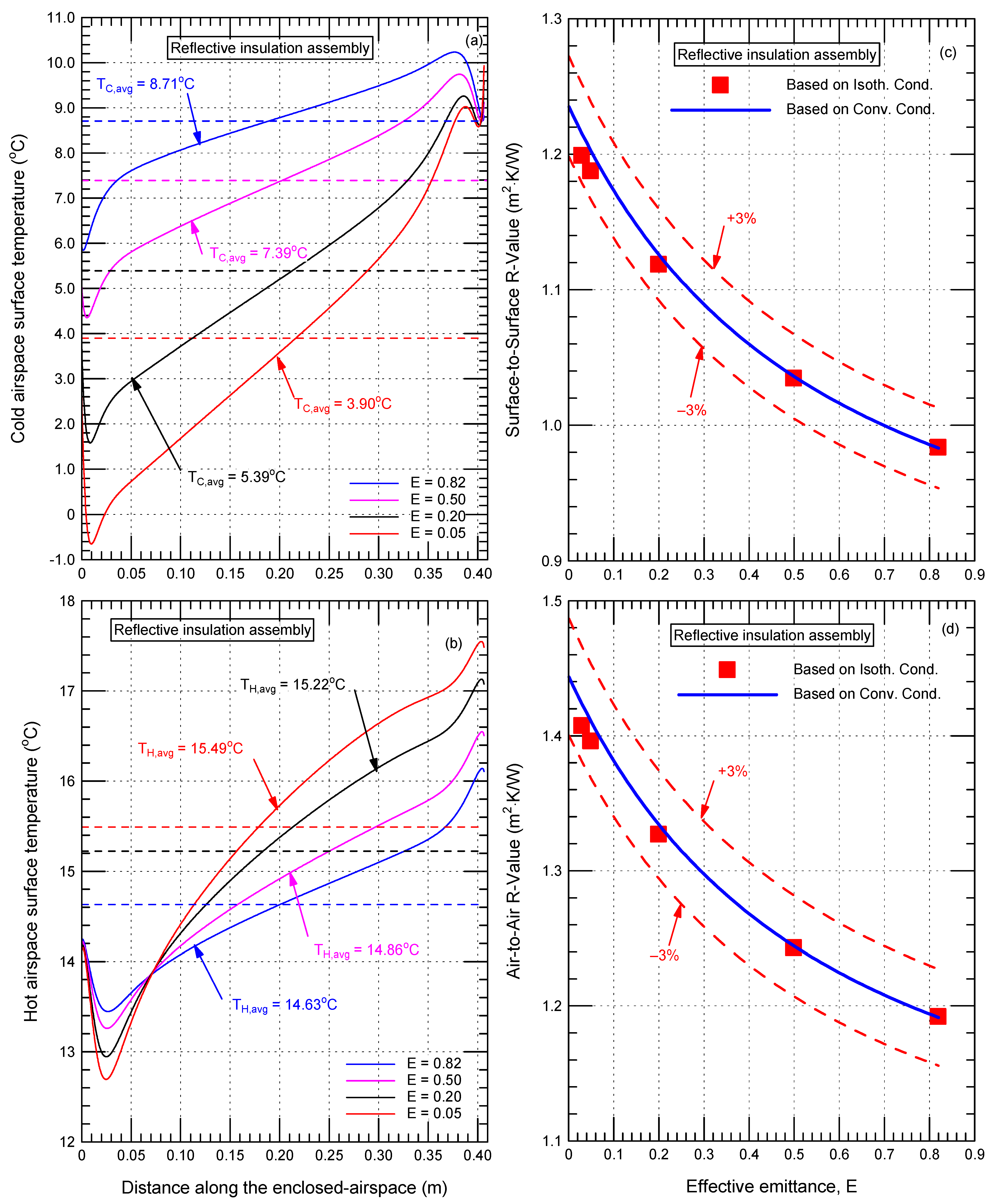Buildings 13 00662 g018