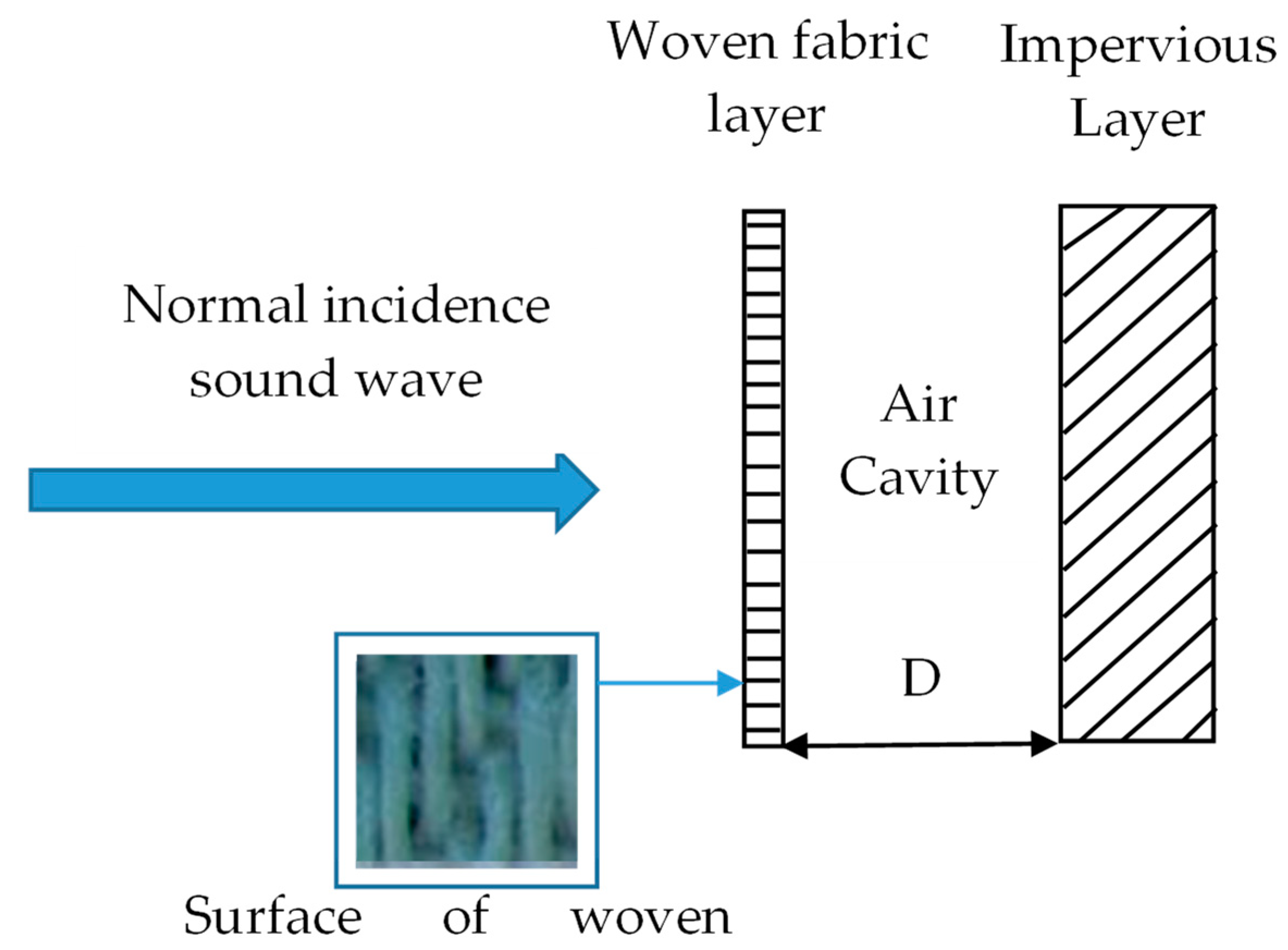 Buildings 13 00663 g004