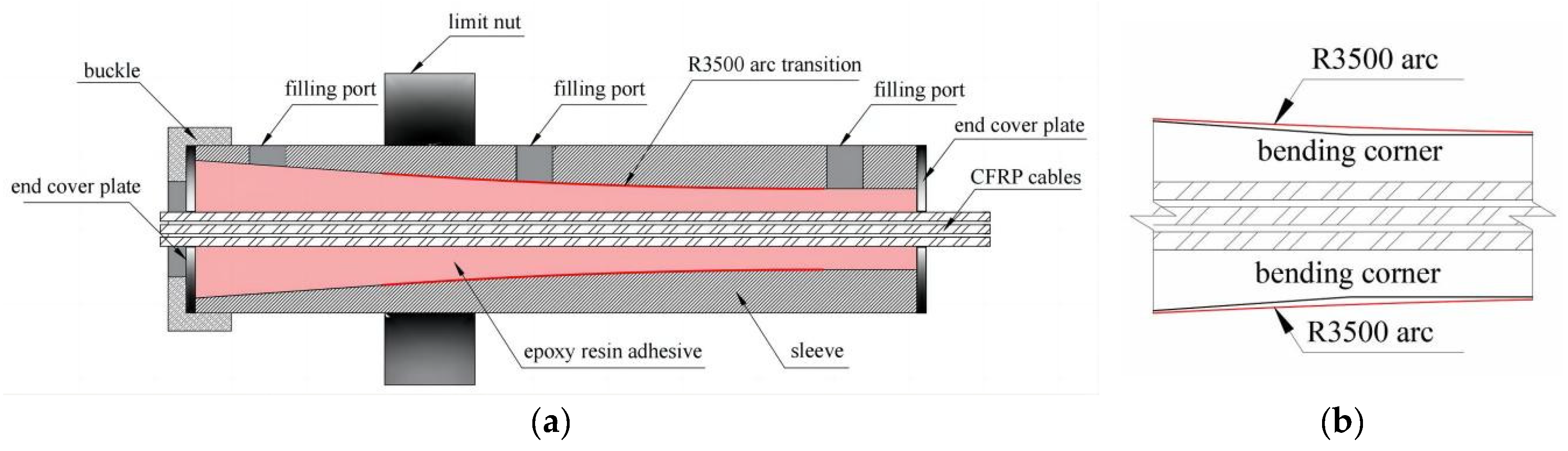 Ask the Expert: Positioning with the Arc Barrel