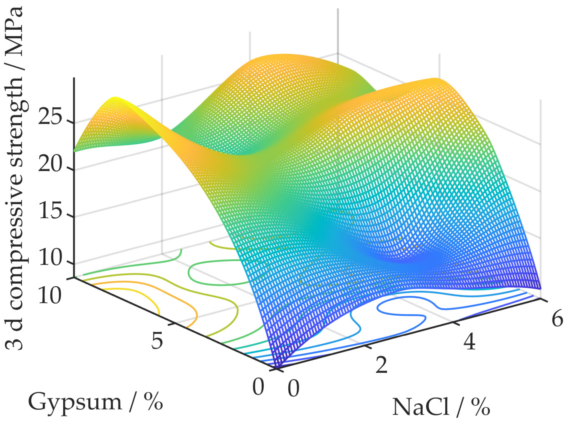 Buildings 13 00675 g007 Buildings 13 00675 g007