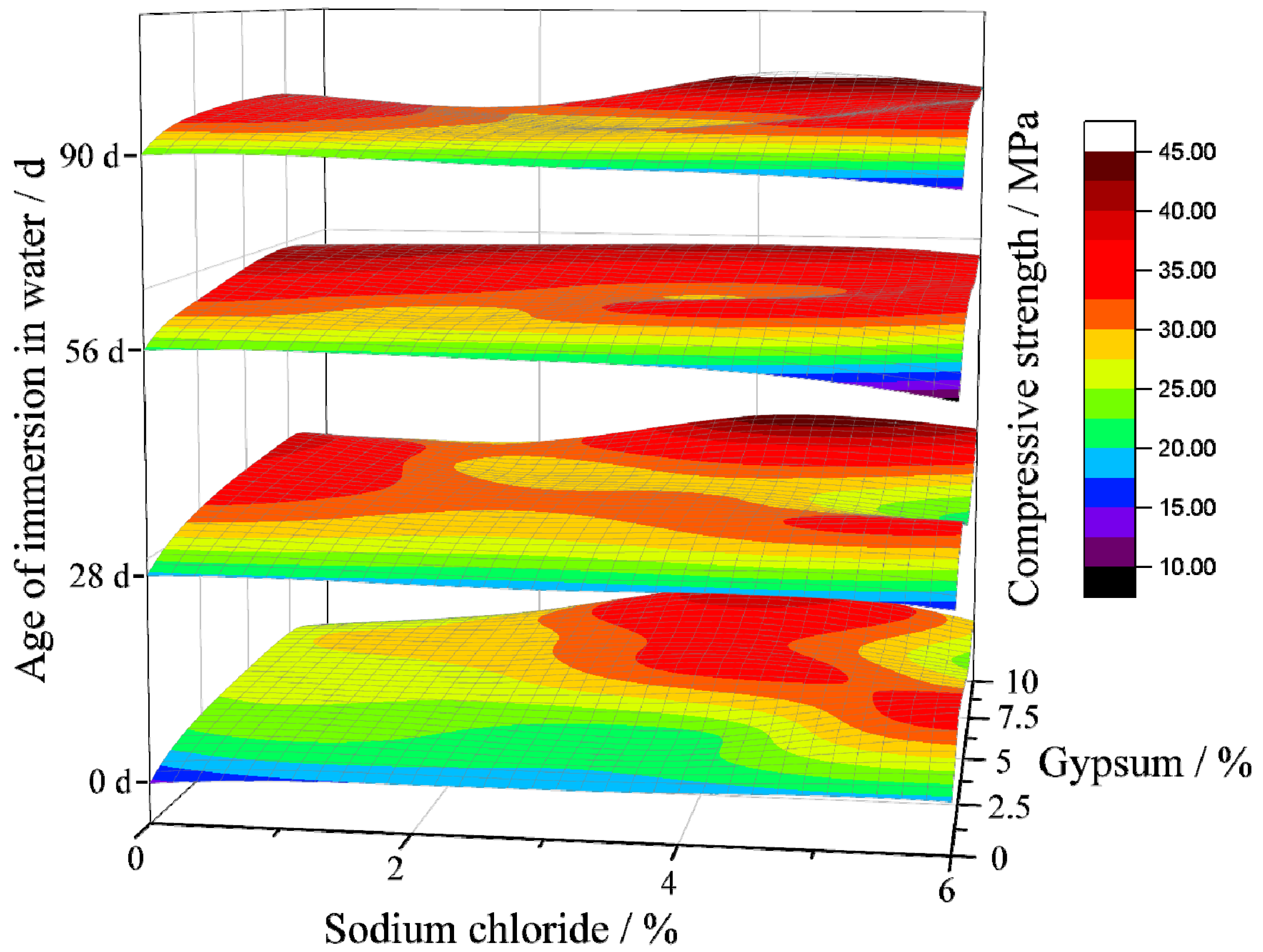 Buildings 13 00675 g009 Buildings 13 00675 g009