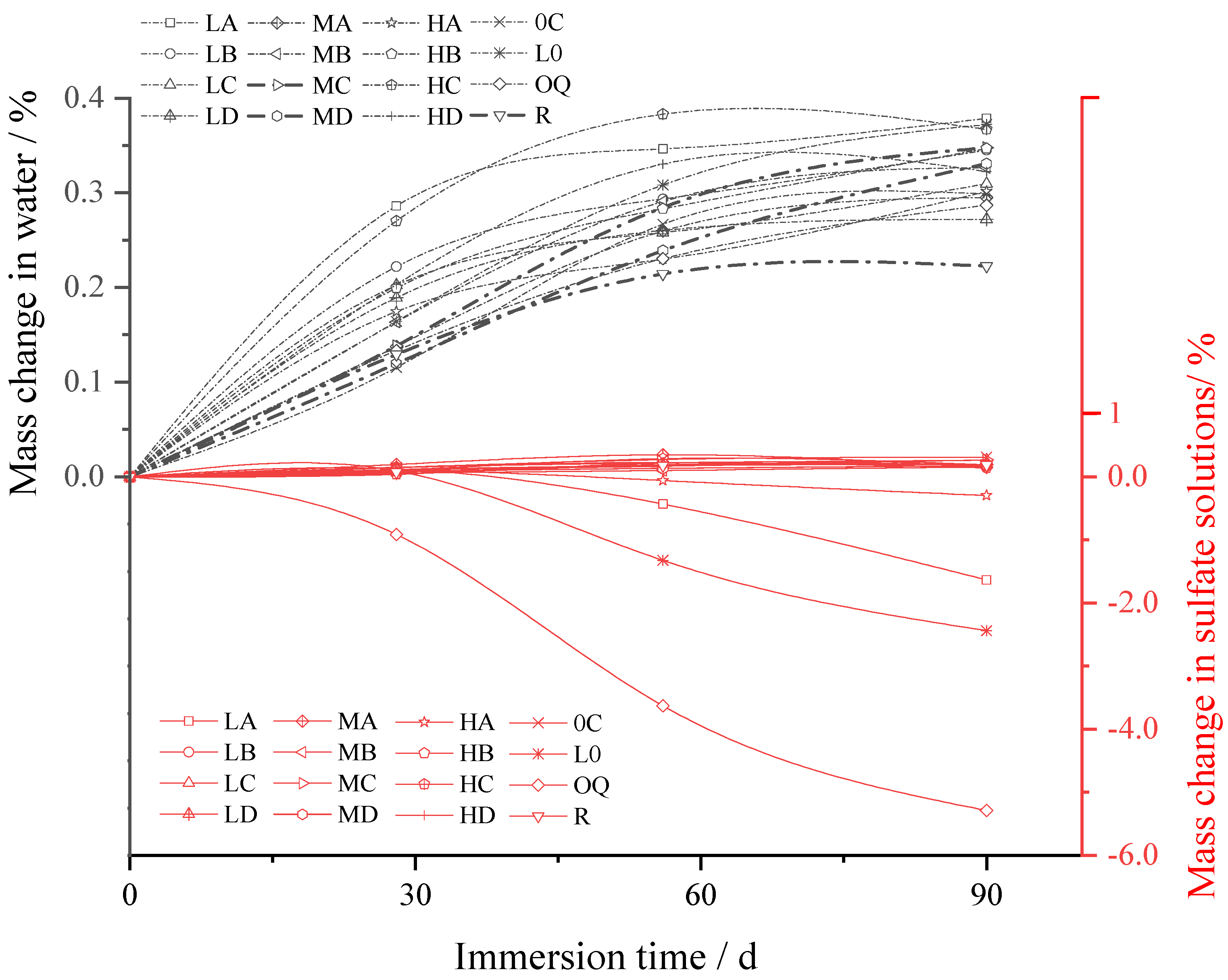 Buildings 13 00675 g012 Buildings 13 00675 g012