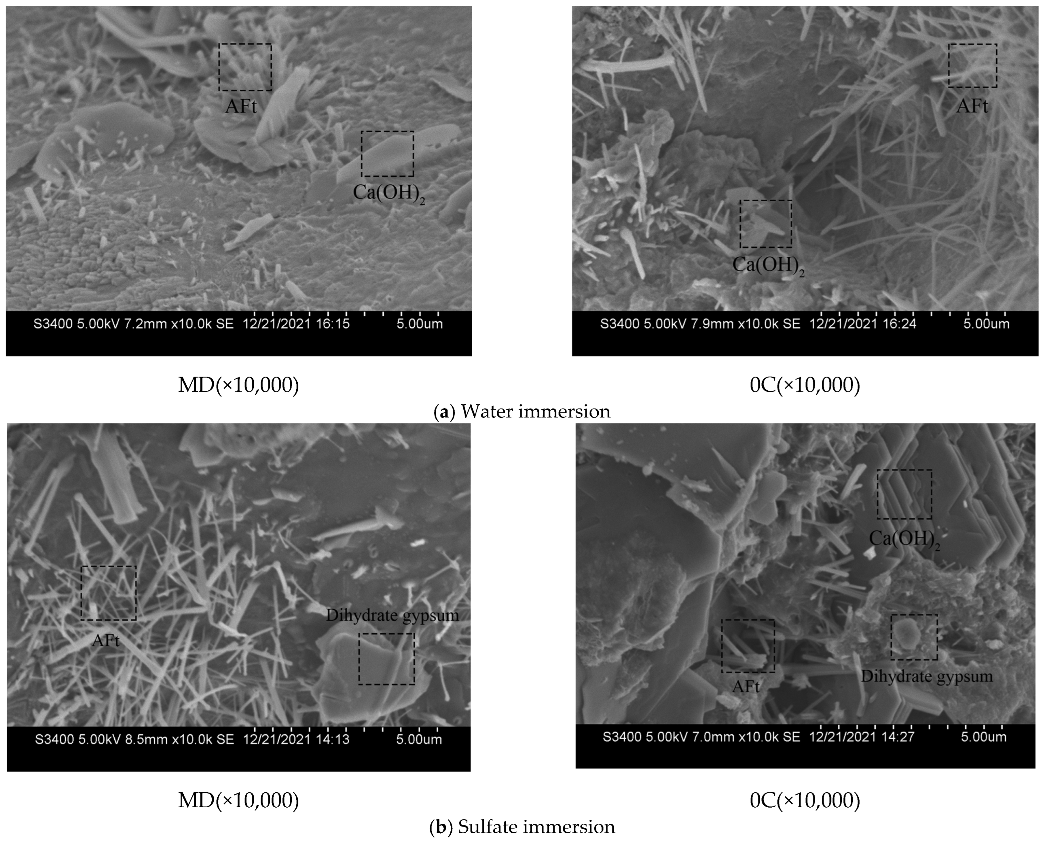 Buildings 13 00675 g016 Buildings 13 00675 g016