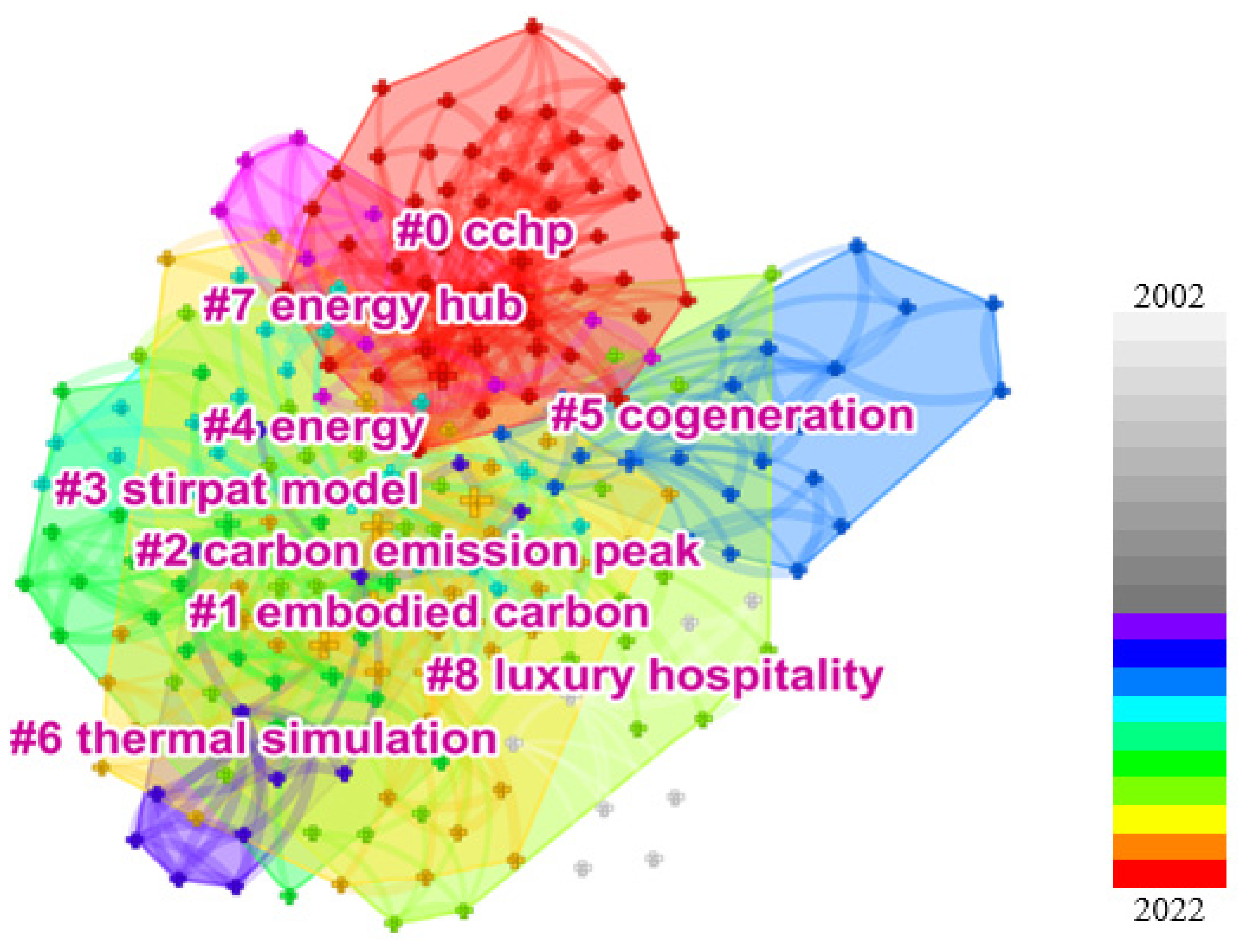 Buildings | Free Full-Text | Research Progress on Carbon Emissions 