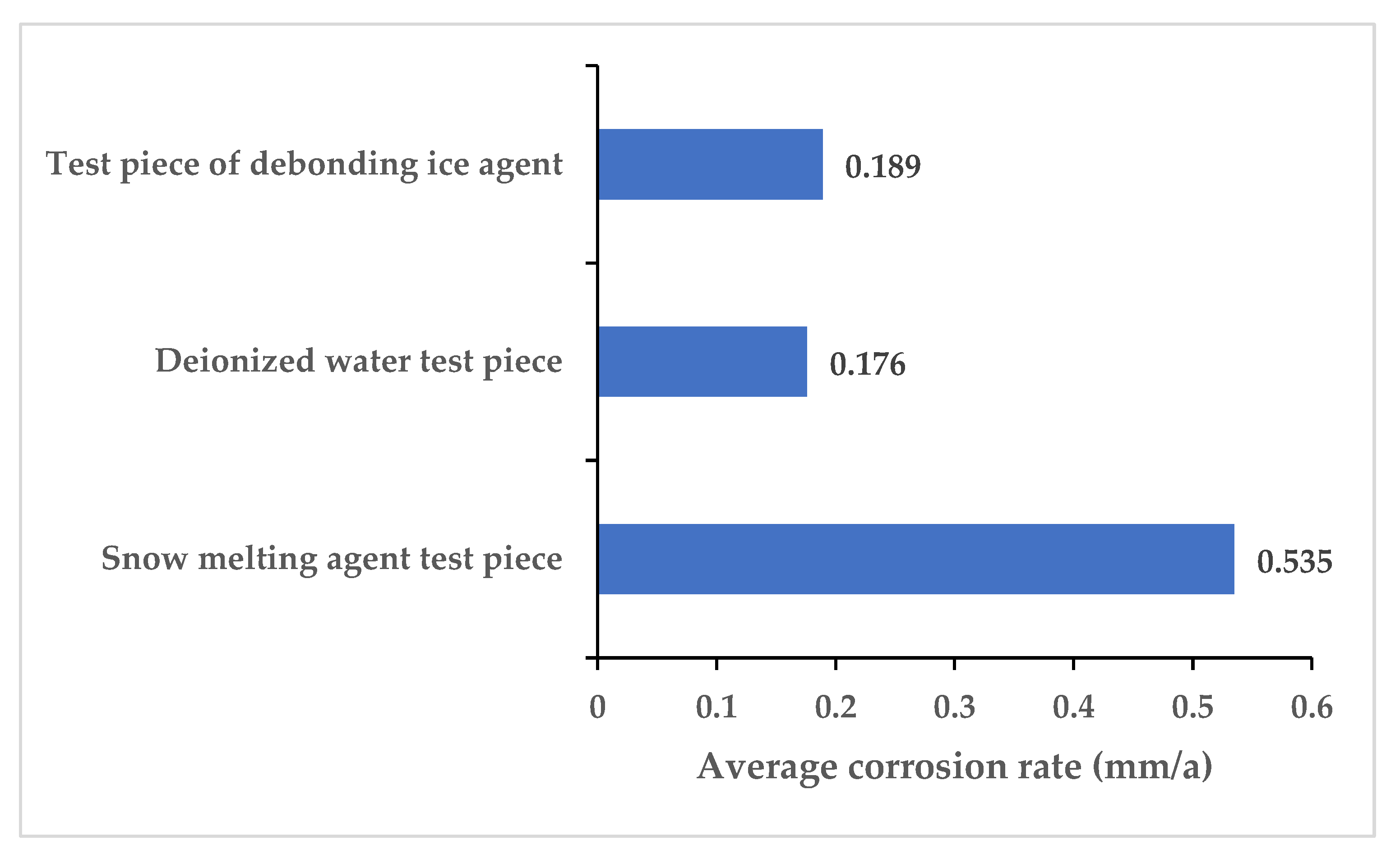 Snow Melting Agent /Ex Factory Price of Snow Melting Salt - China  Snow-Melting Chemicals, Road Snow Melting Agent