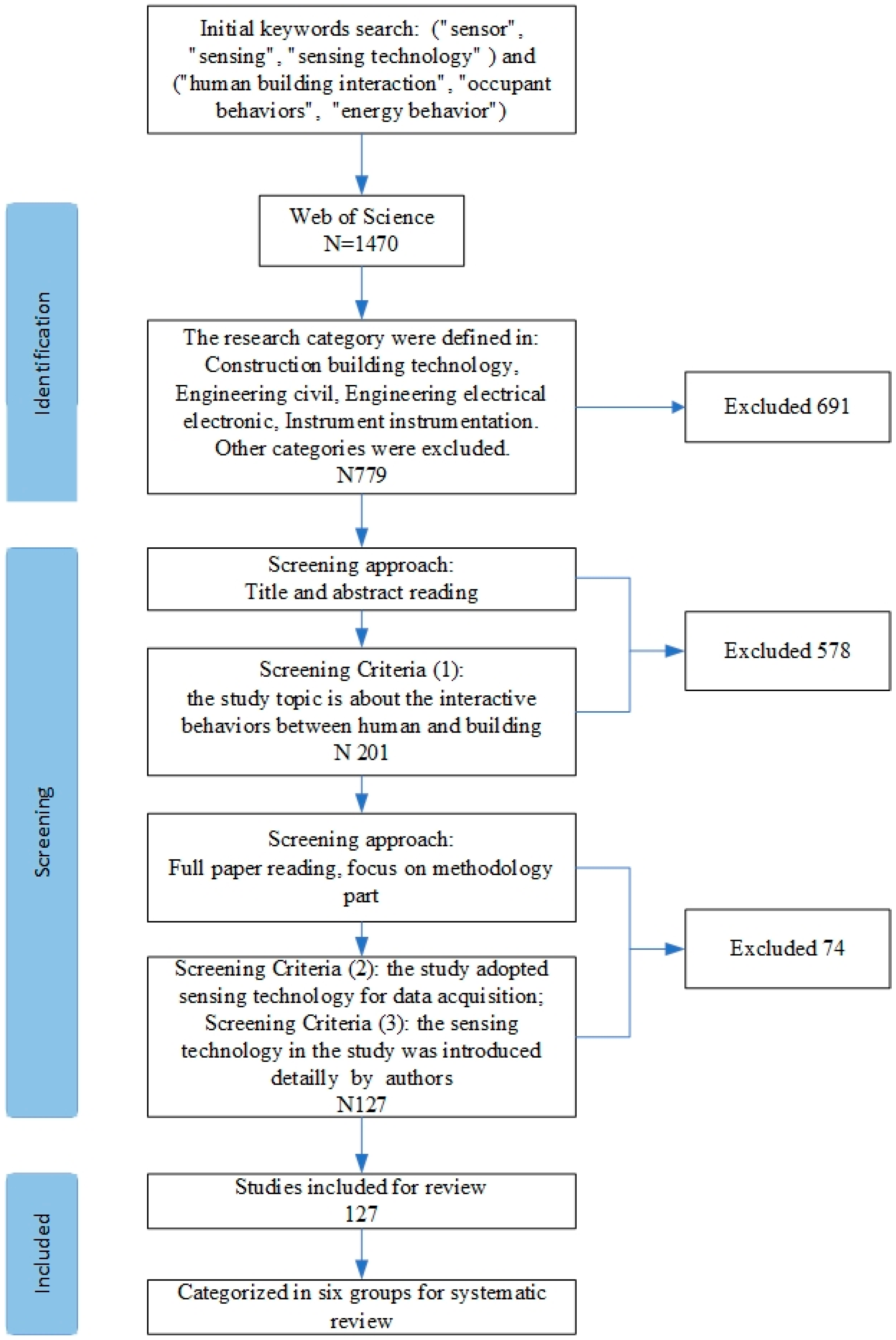 Buildings 13 00691 g001