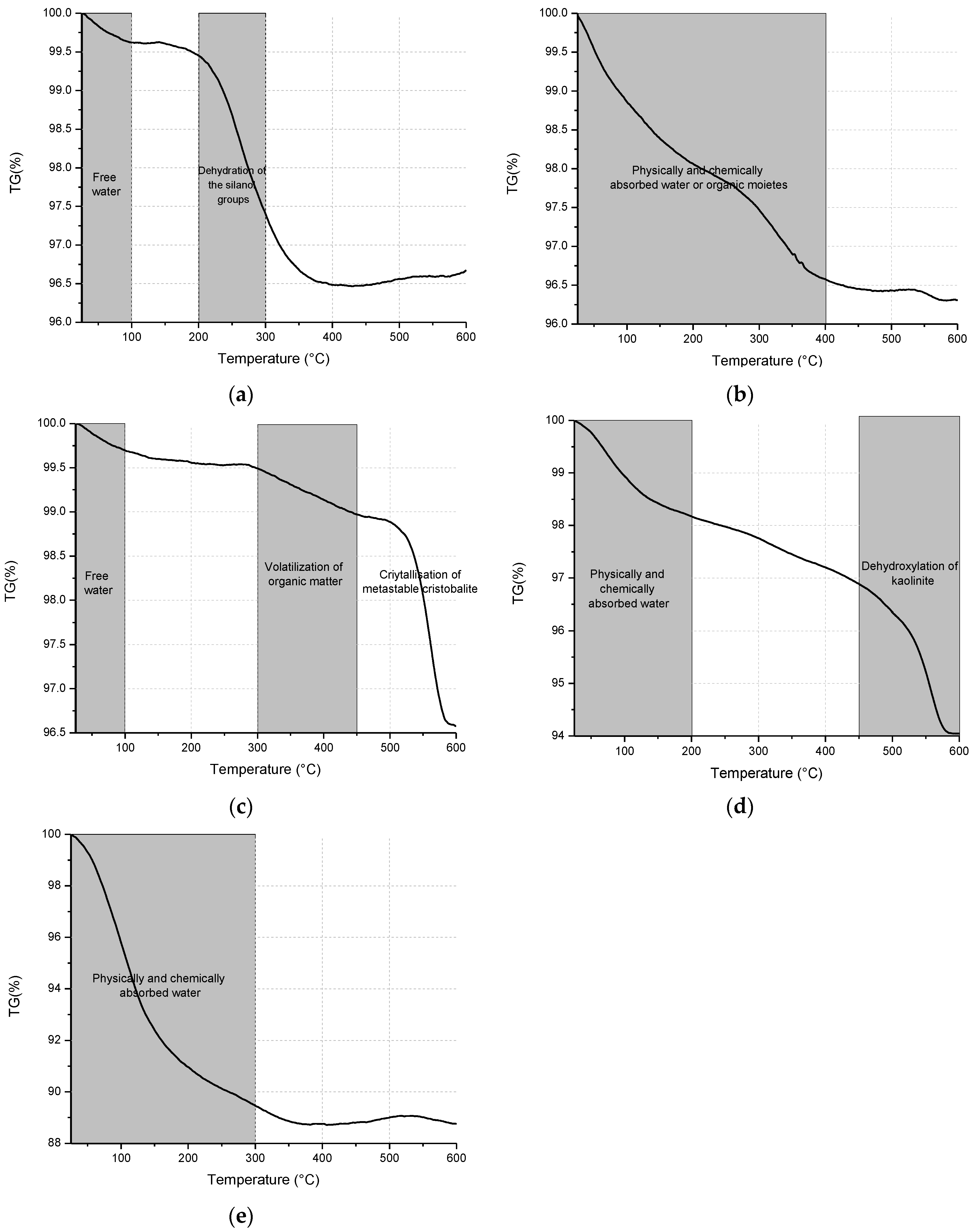 Buildings 13 00693 g004