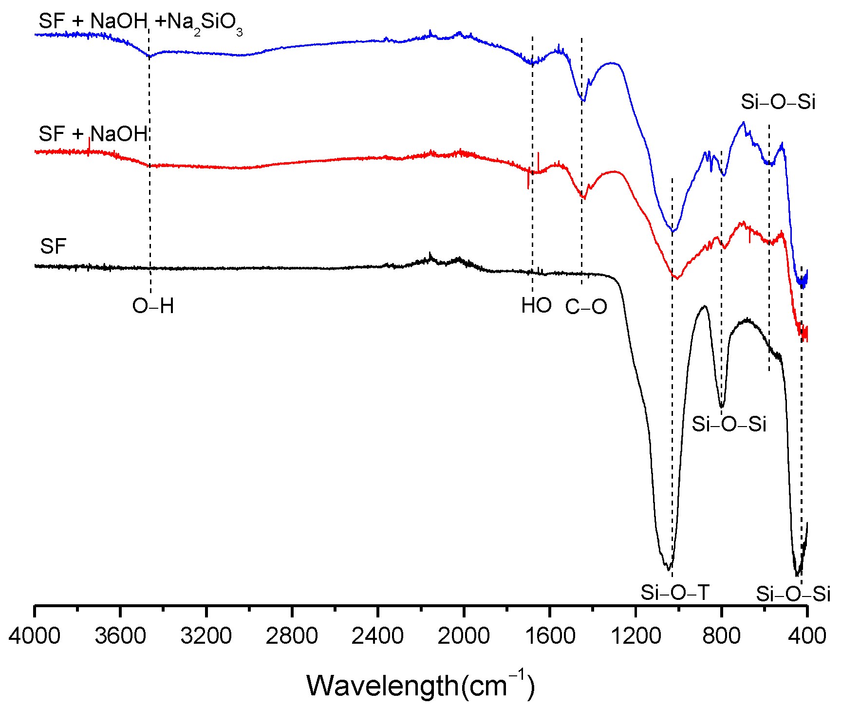 Buildings 13 00693 g005