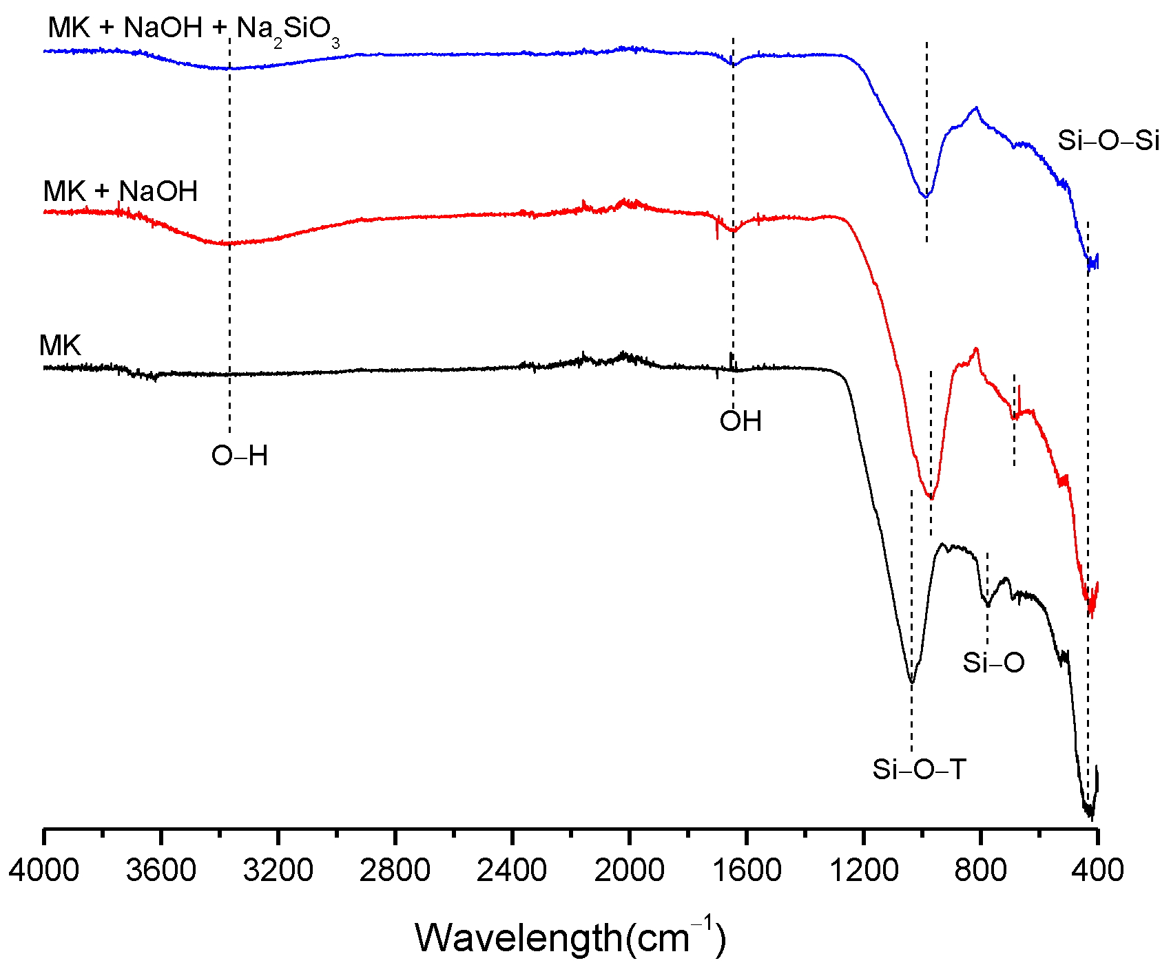 Buildings 13 00693 g006