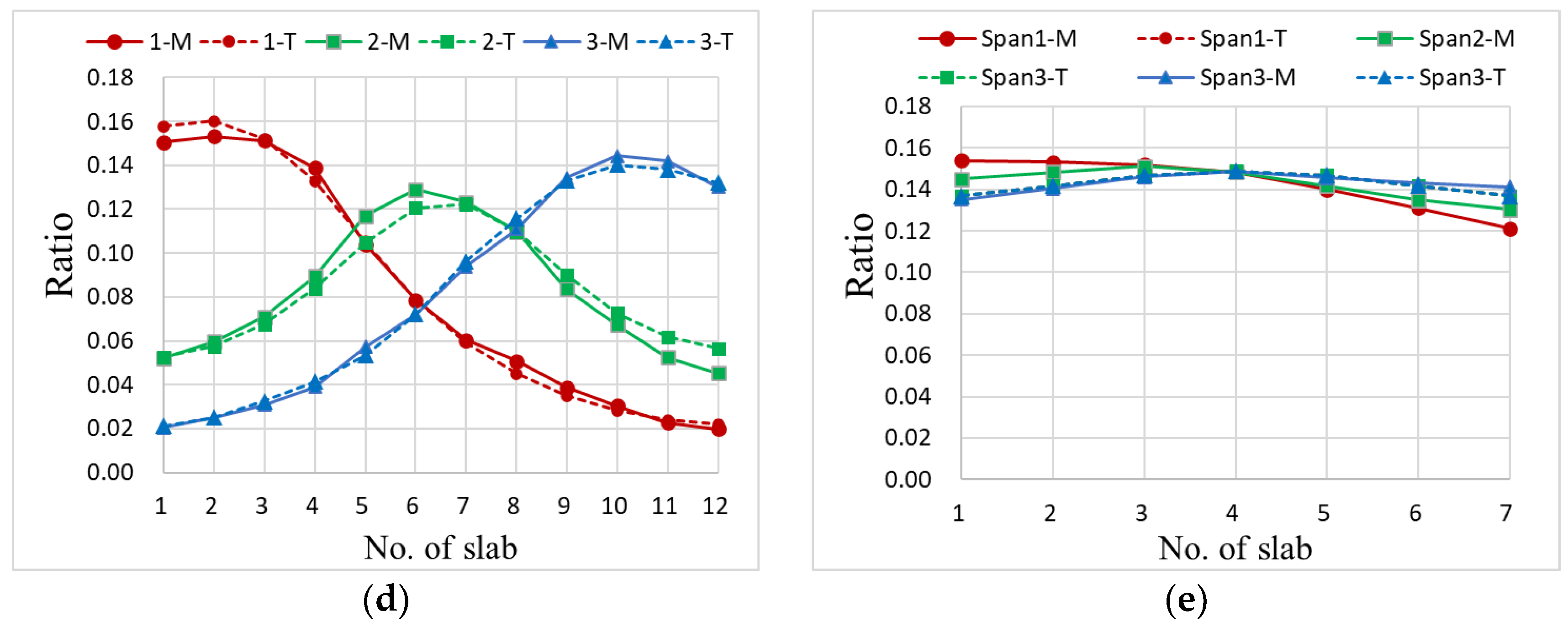 Buildings 13 00699 g007b