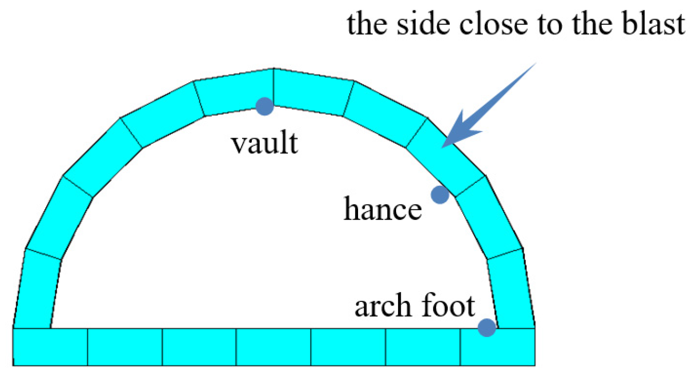 Buildings 13 00711 g011