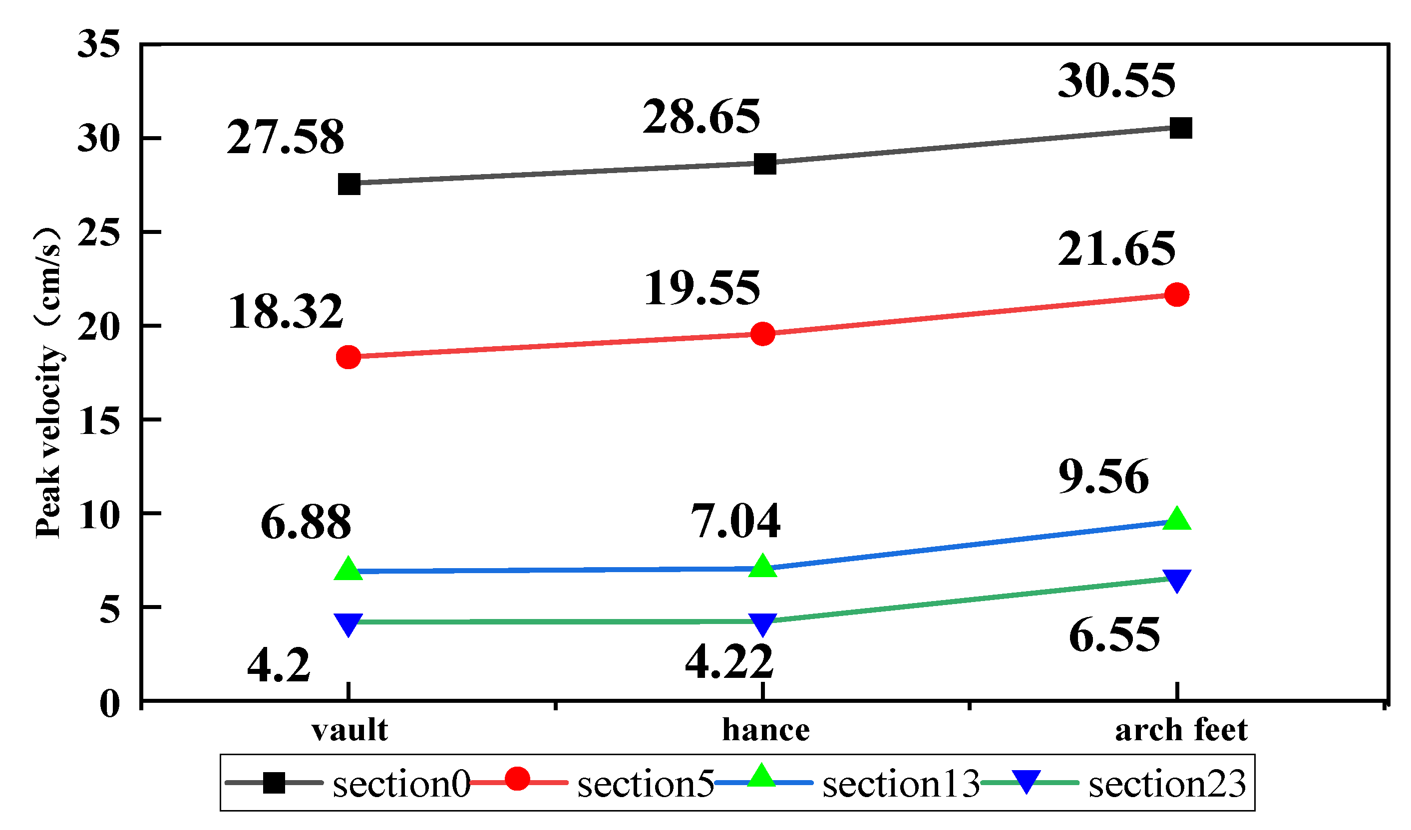 Buildings 13 00711 g019