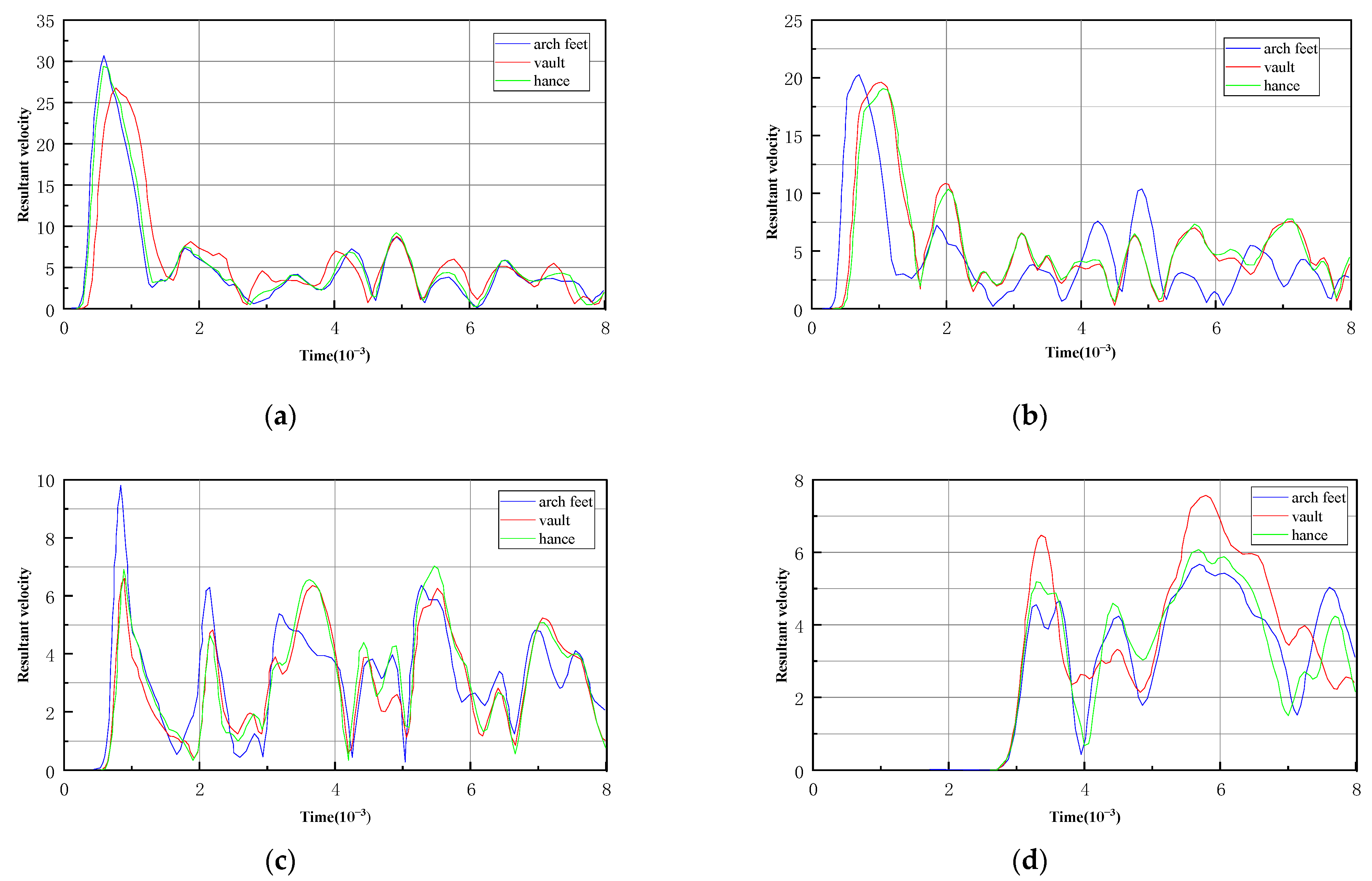 Buildings 13 00711 g020