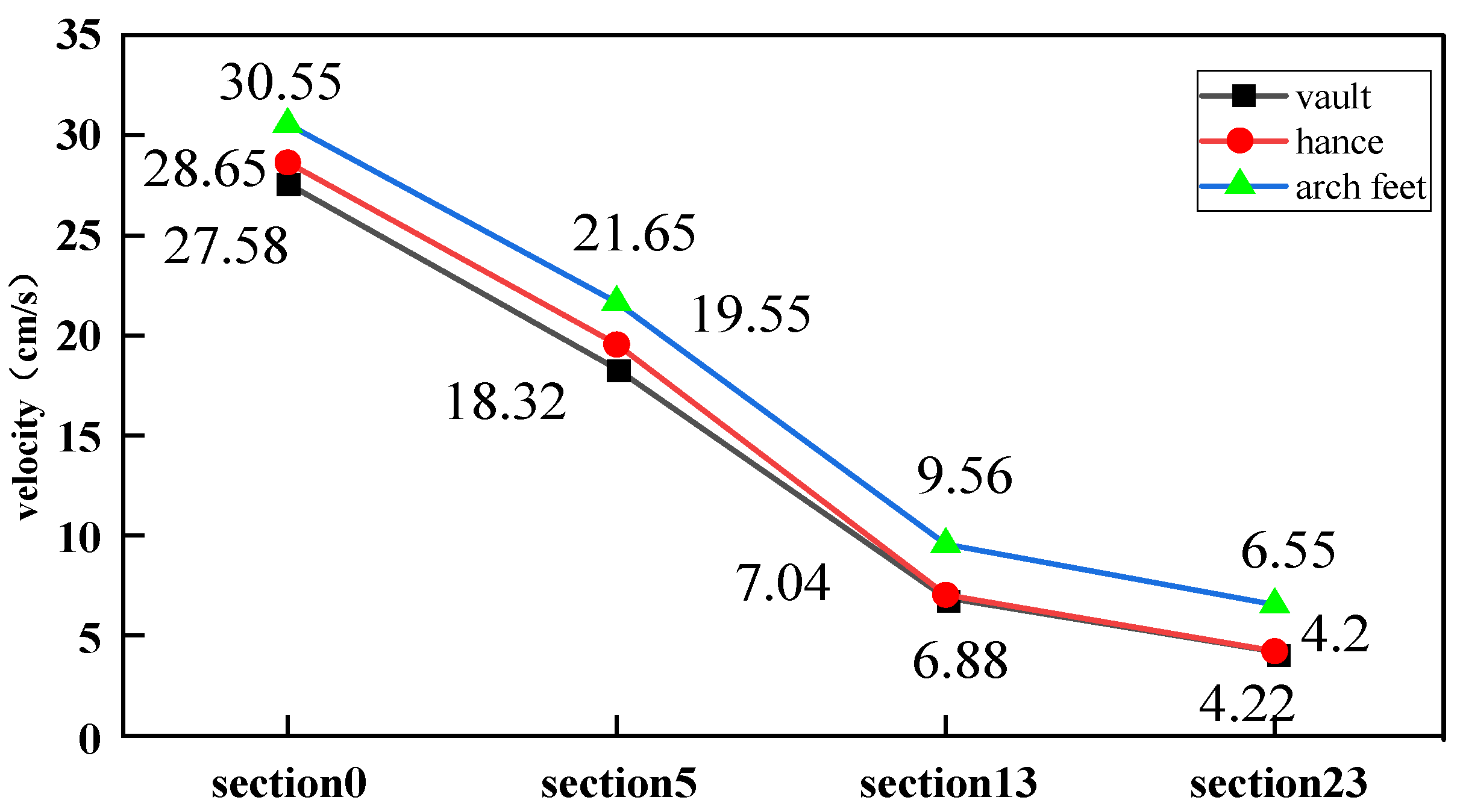 Buildings 13 00711 g021
