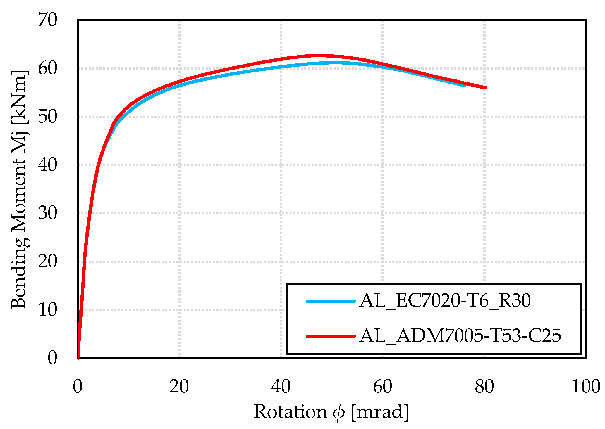 Buildings 13 00718 g013