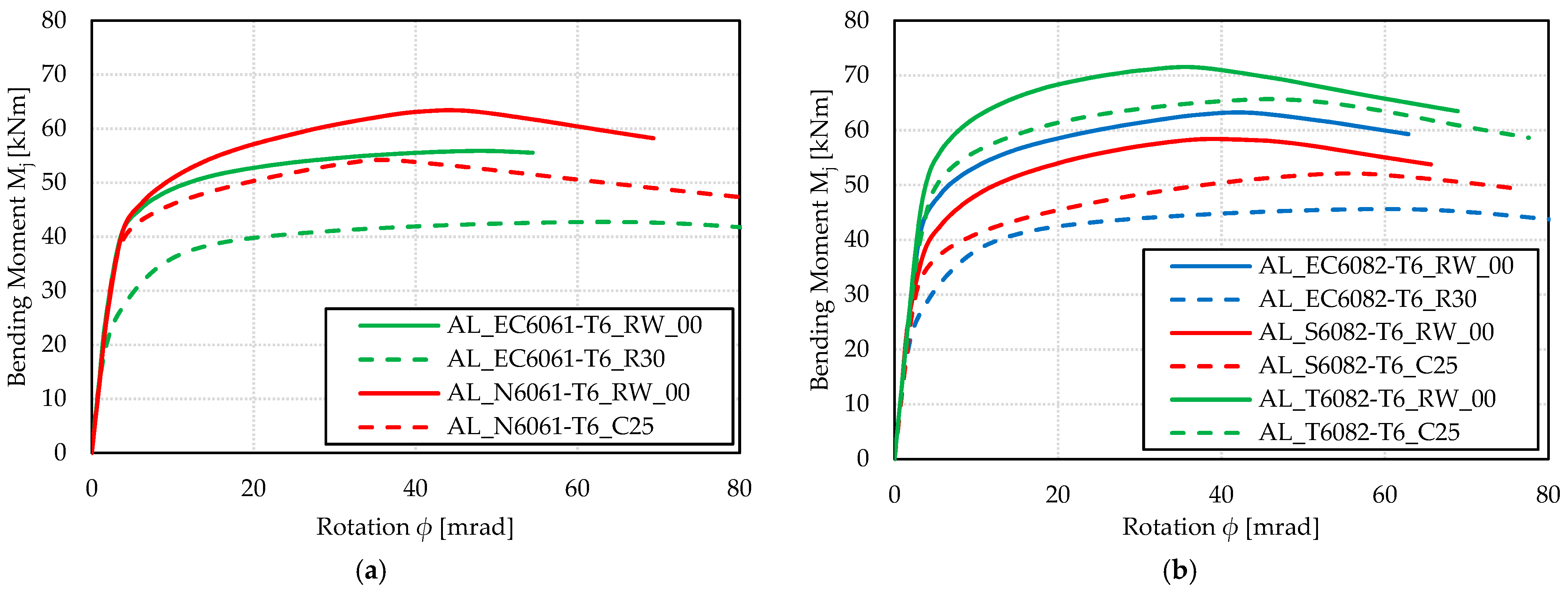 Buildings 13 00718 g014