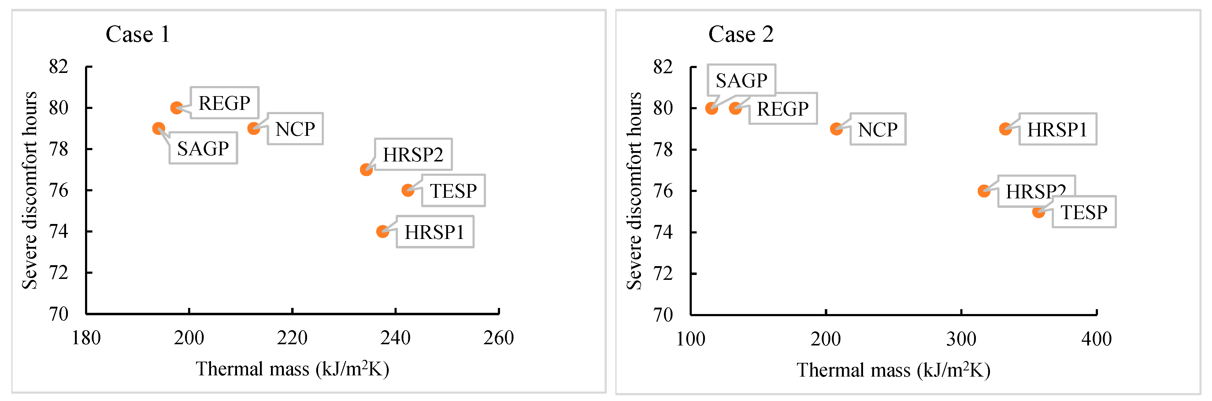 Buildings 13 00720 g007a