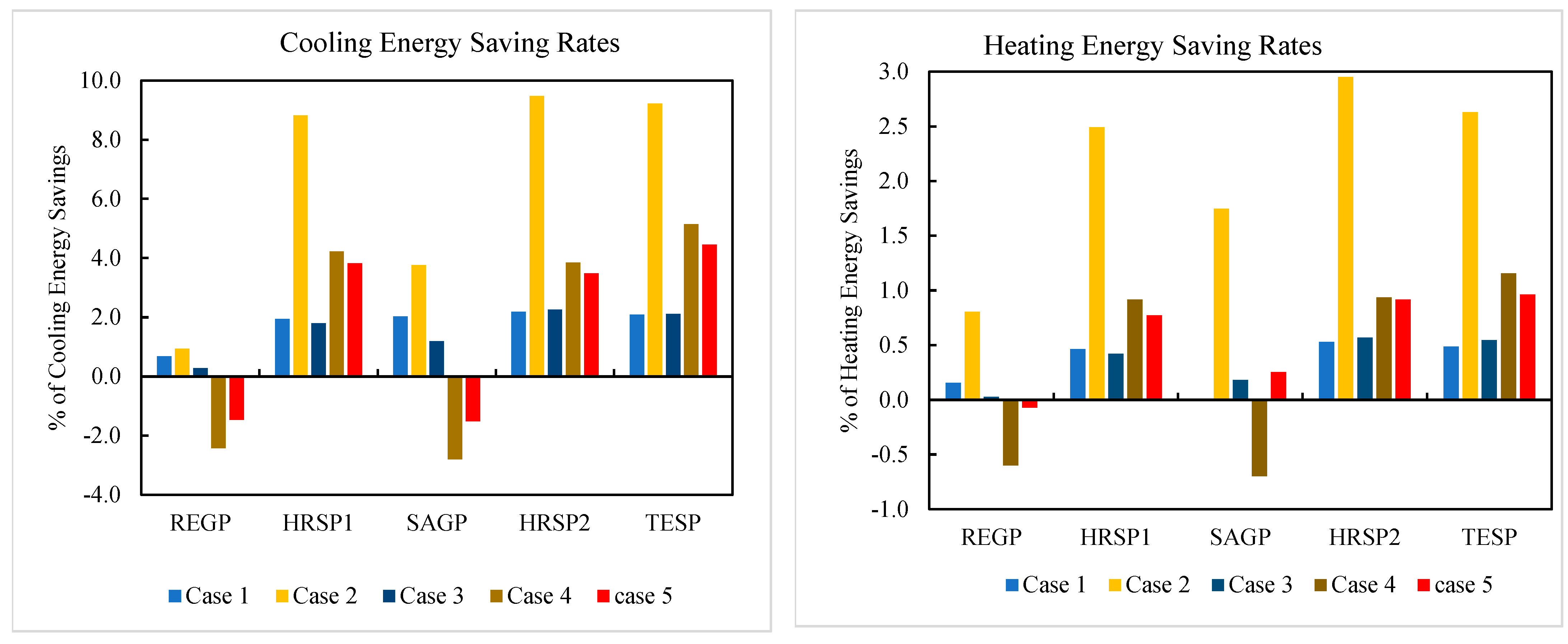 Buildings 13 00720 g010