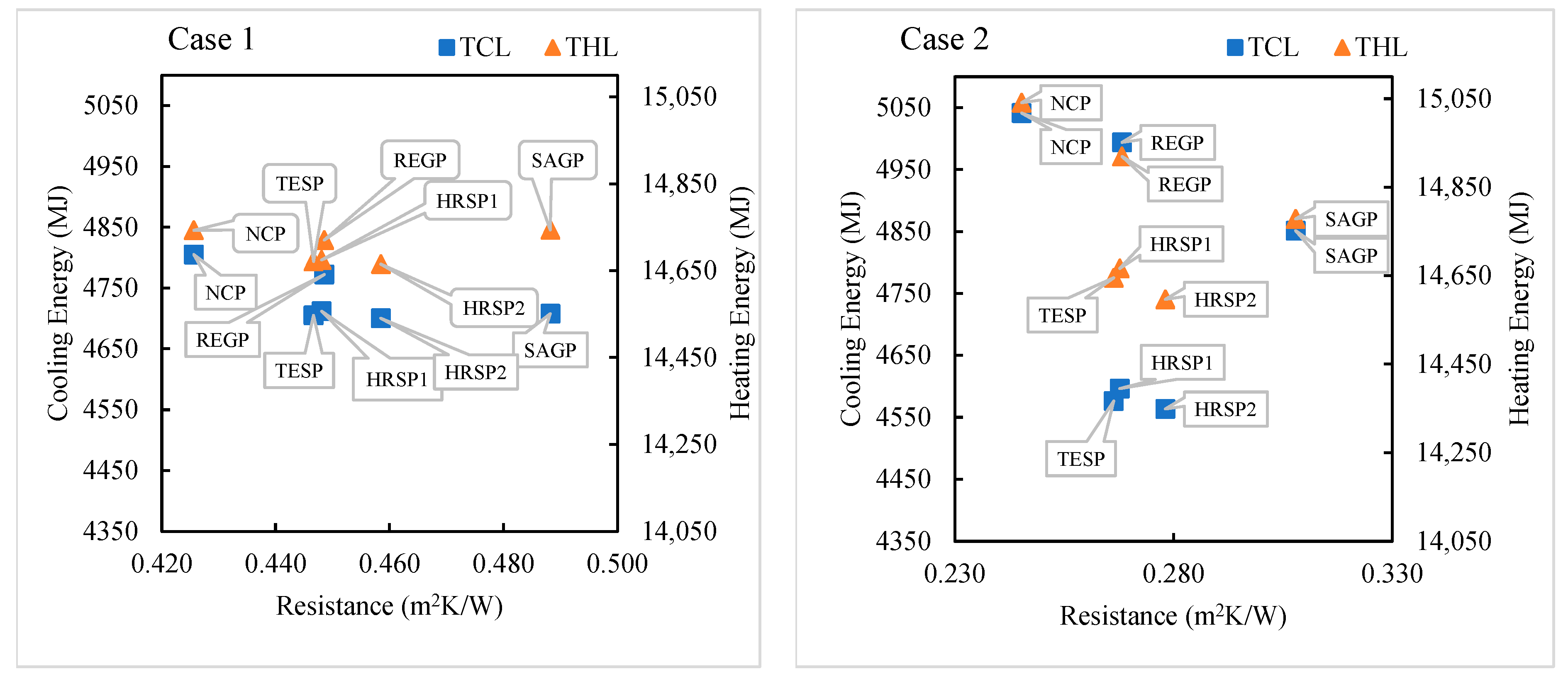 Buildings 13 00720 g011a