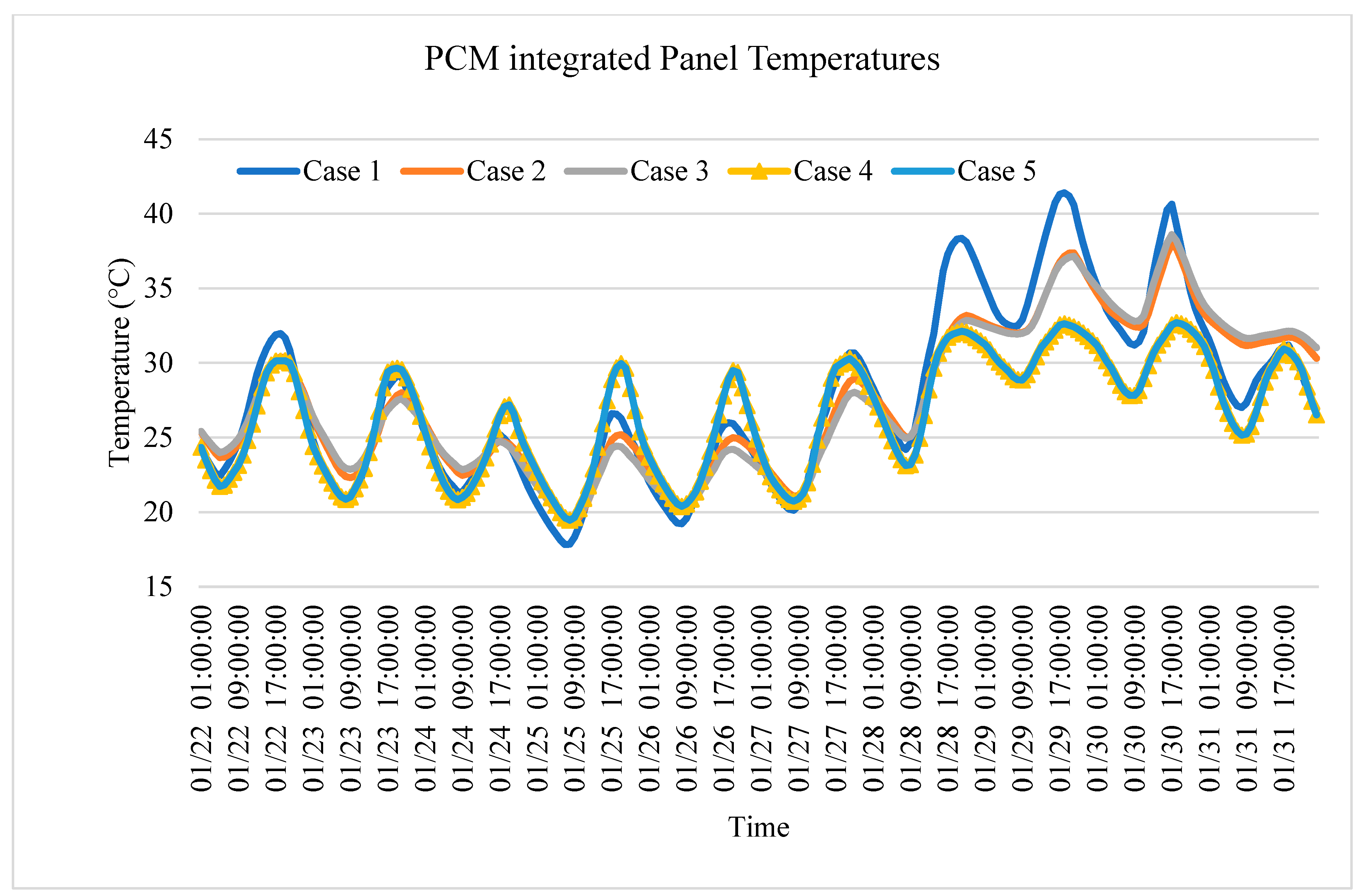 Buildings 13 00720 g014
