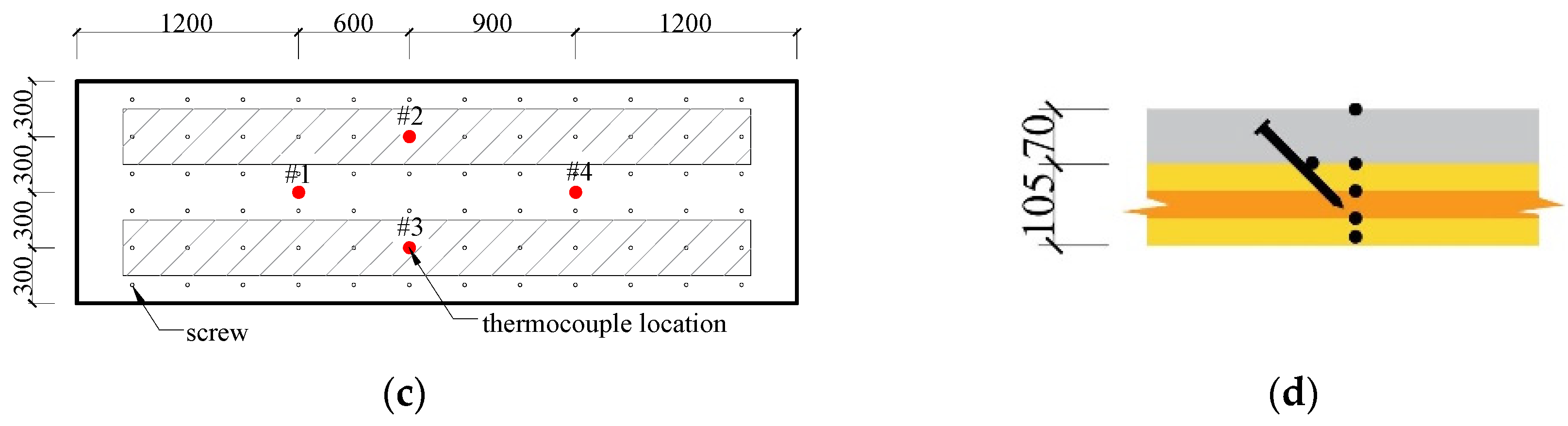 Buildings 13 00725 g005b Buildings 13 00725 g005b