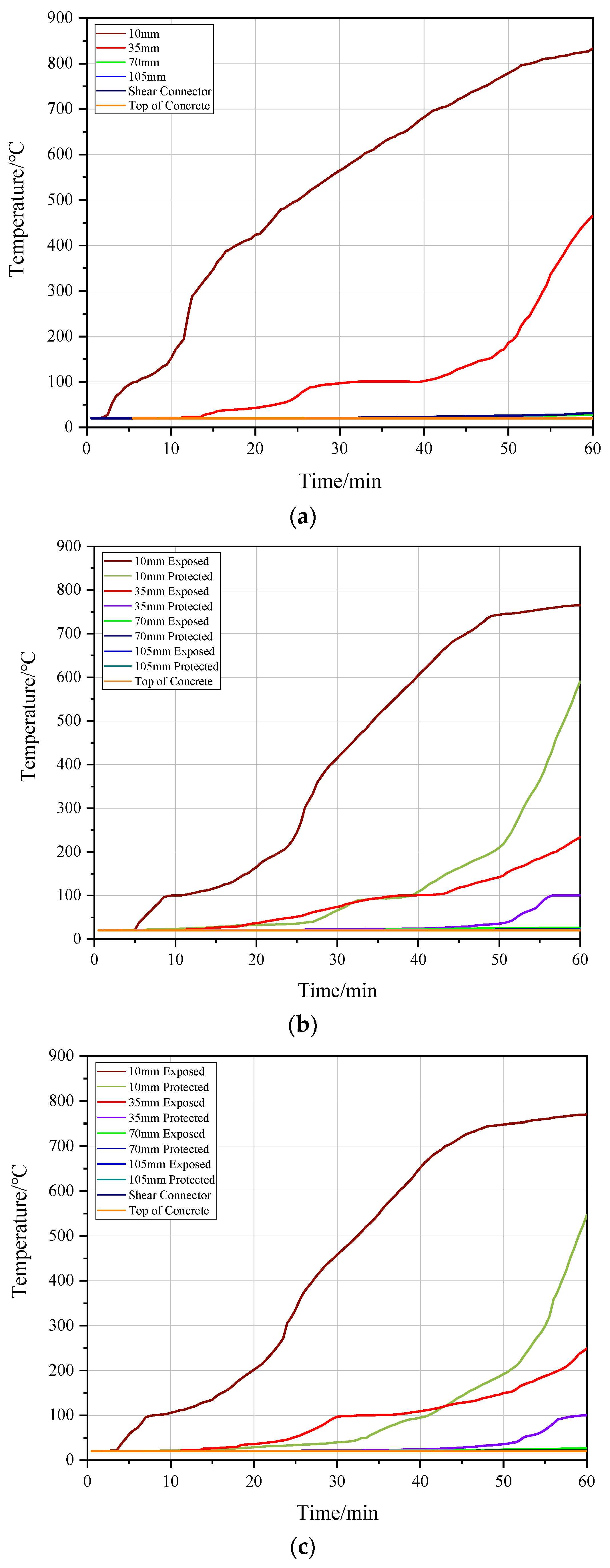 Buildings 13 00725 g009 Buildings 13 00725 g009