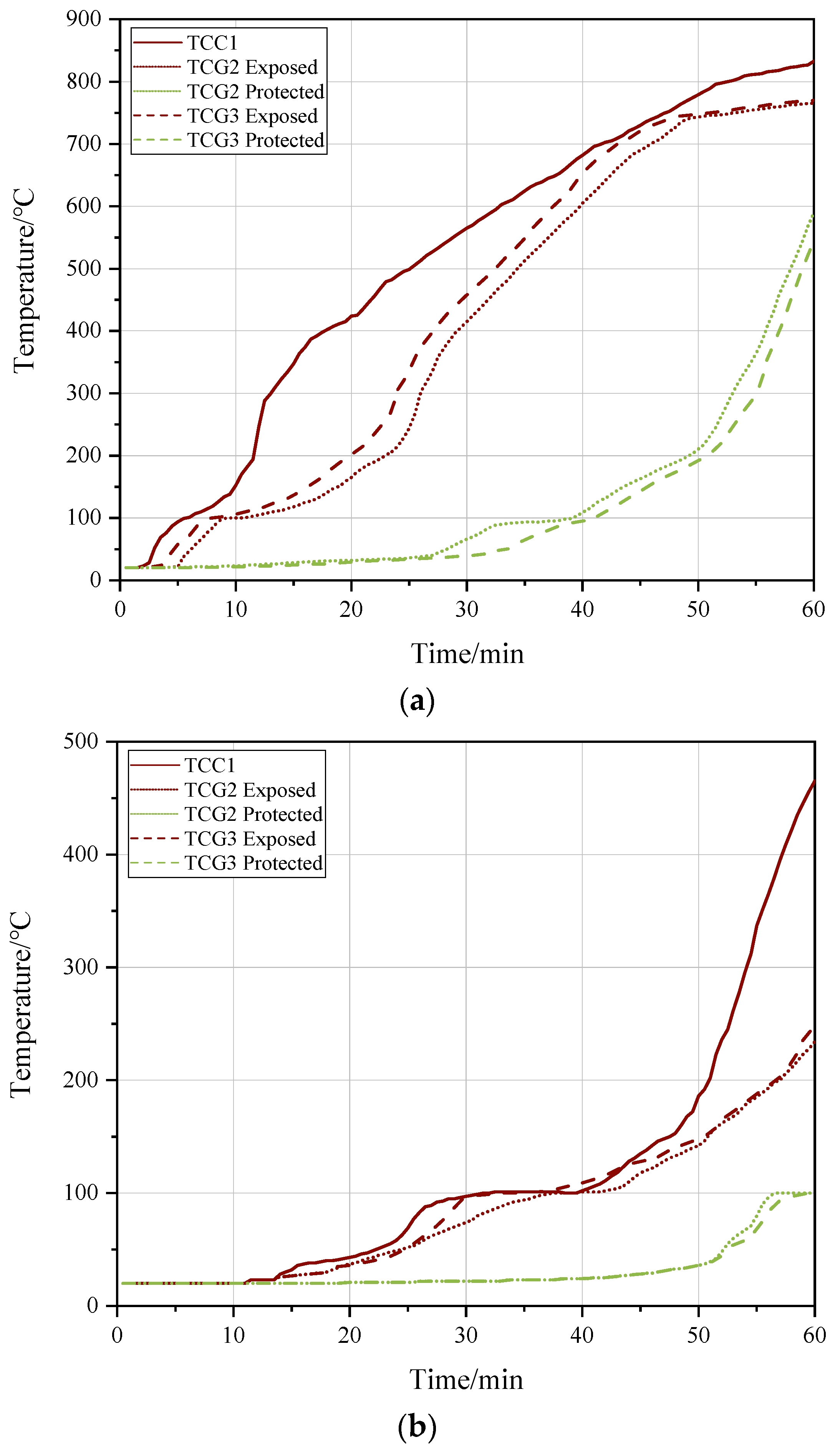 Buildings 13 00725 g010 Buildings 13 00725 g010