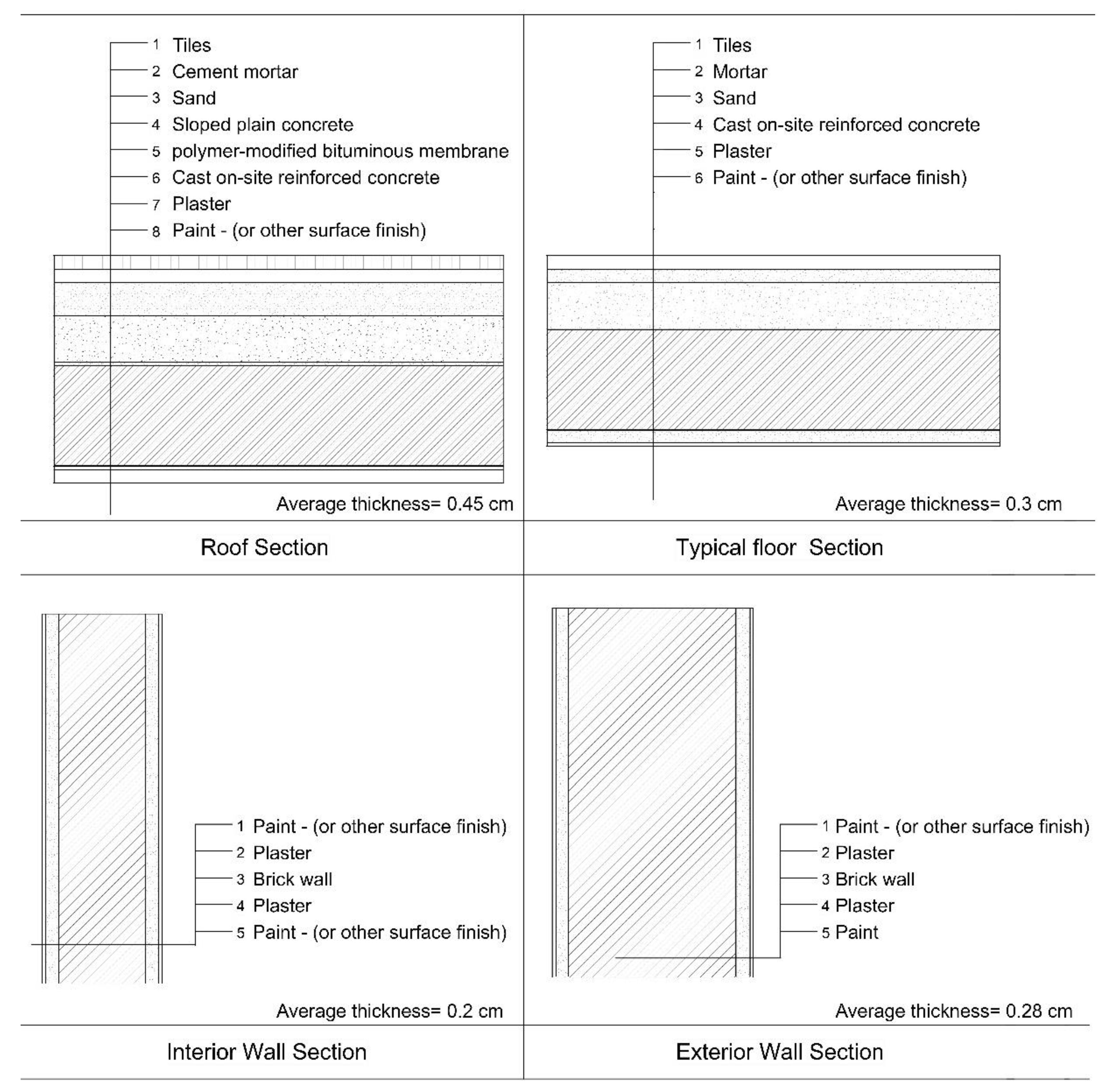 Buildings 13 00728 g003