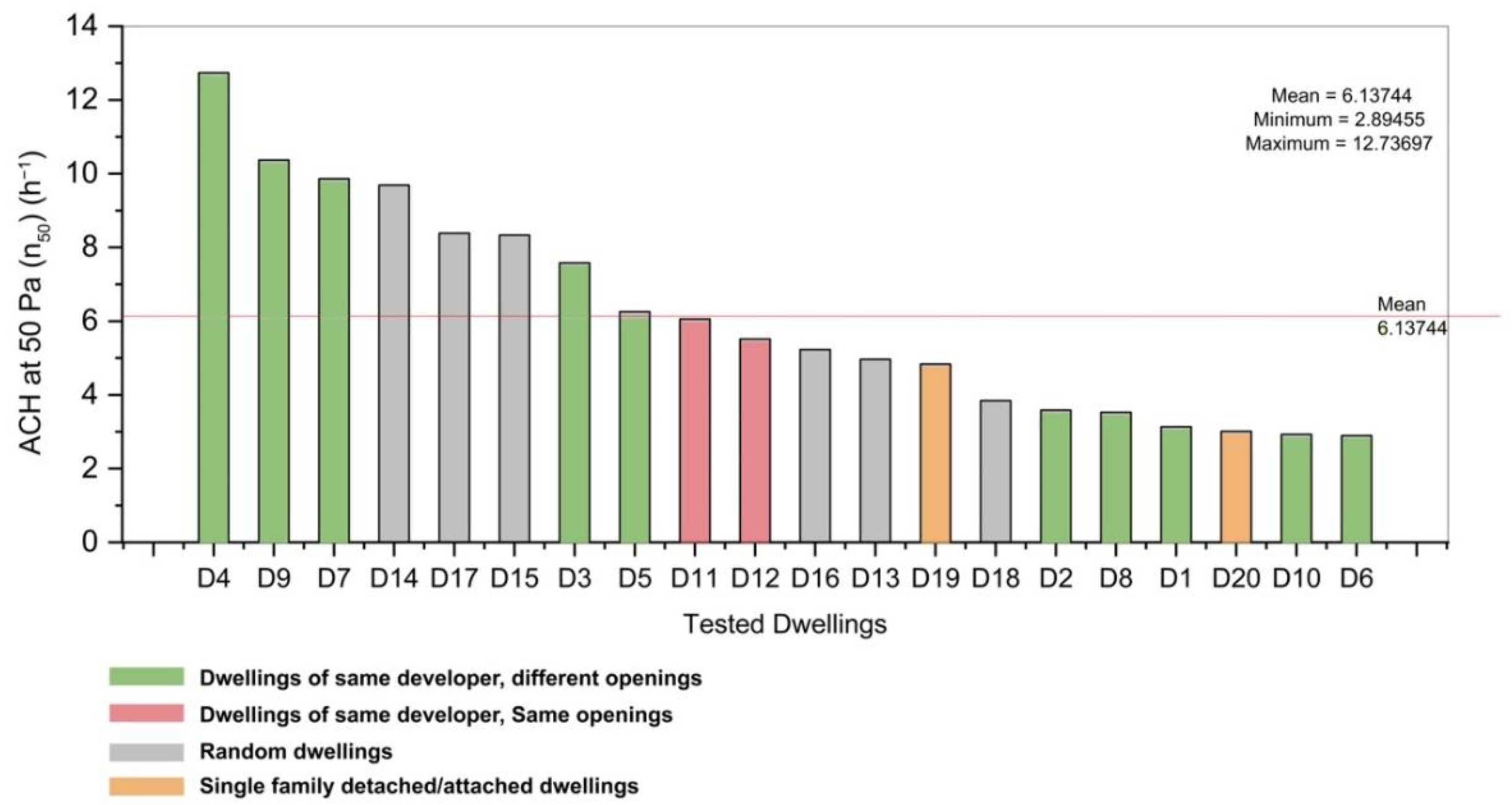 Buildings 13 00728 g007