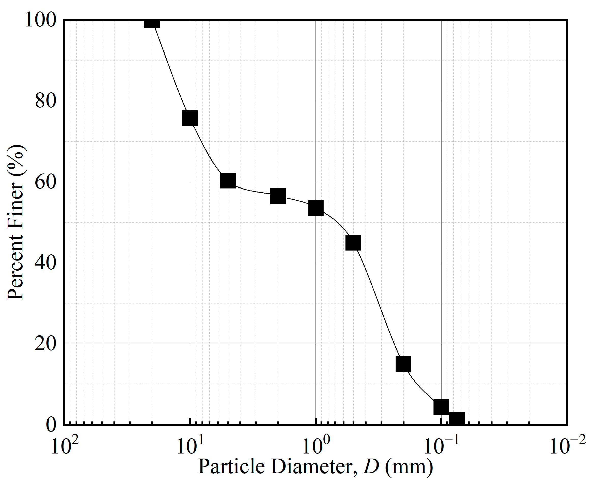 Buildings 13 00738 g002 Buildings 13 00738 g002