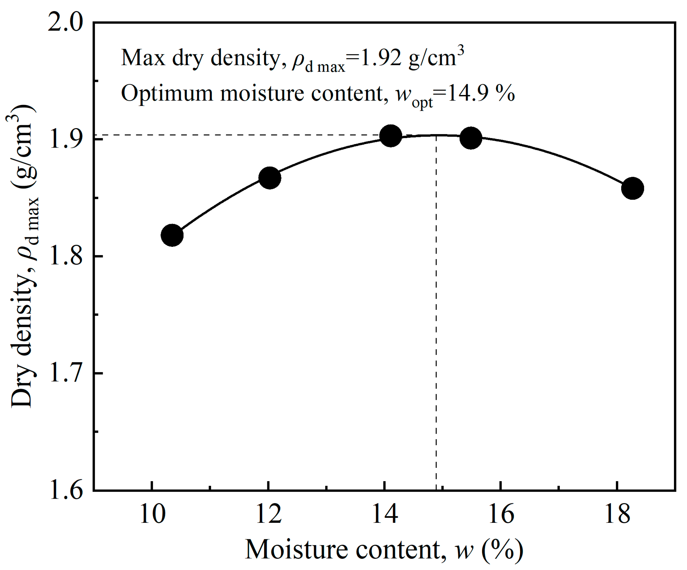 Buildings 13 00738 g003 Buildings 13 00738 g003