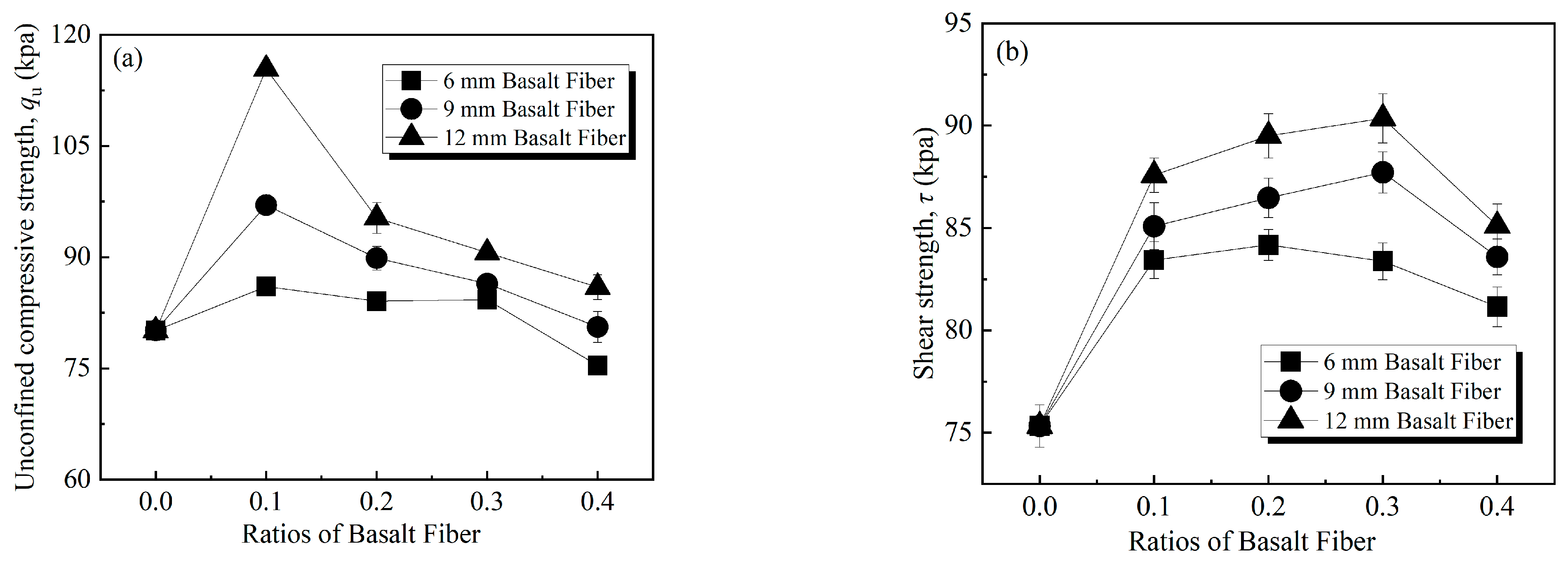 Buildings 13 00738 g004 Buildings 13 00738 g004
