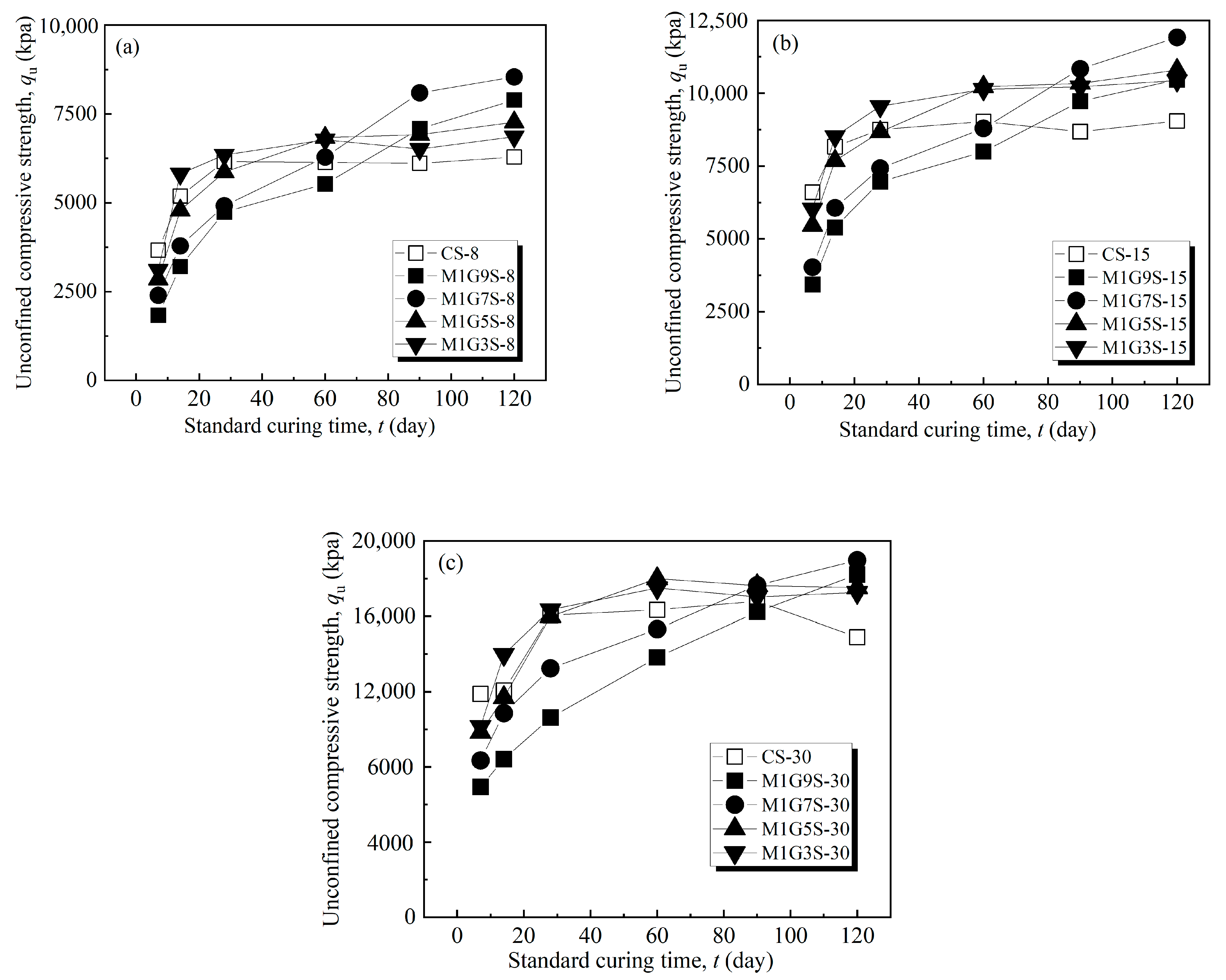 Buildings 13 00738 g005 Buildings 13 00738 g005
