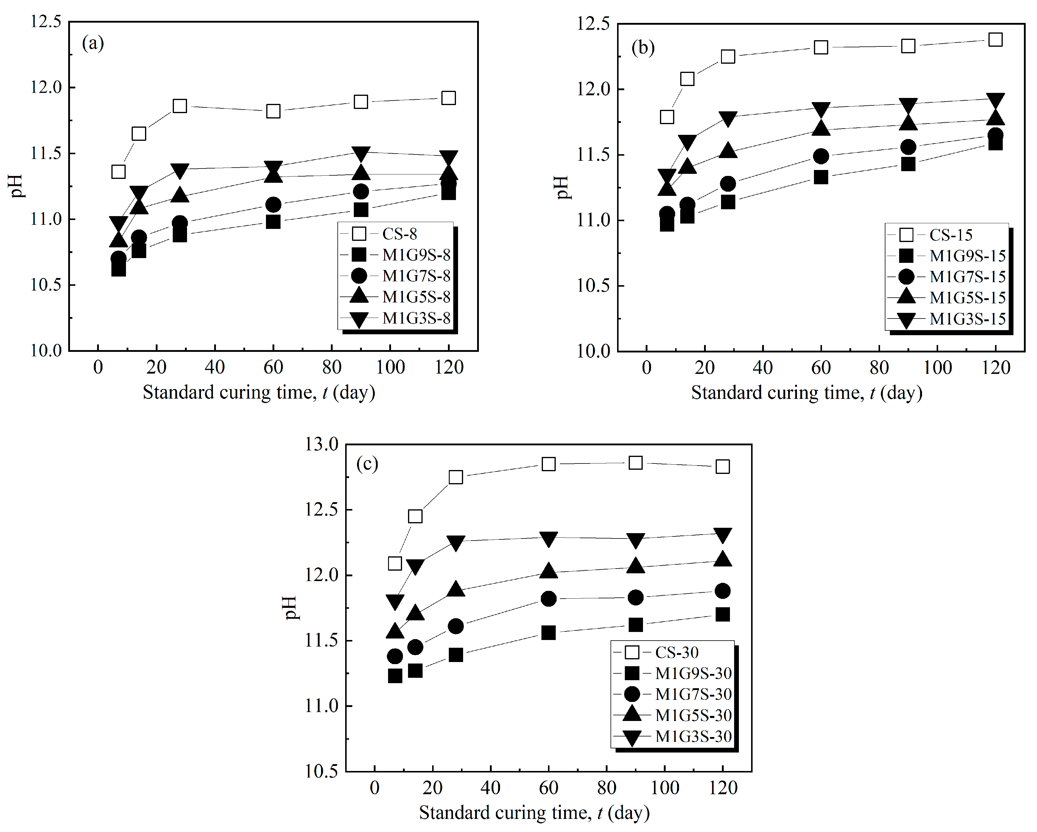 Buildings 13 00738 g007 Buildings 13 00738 g007