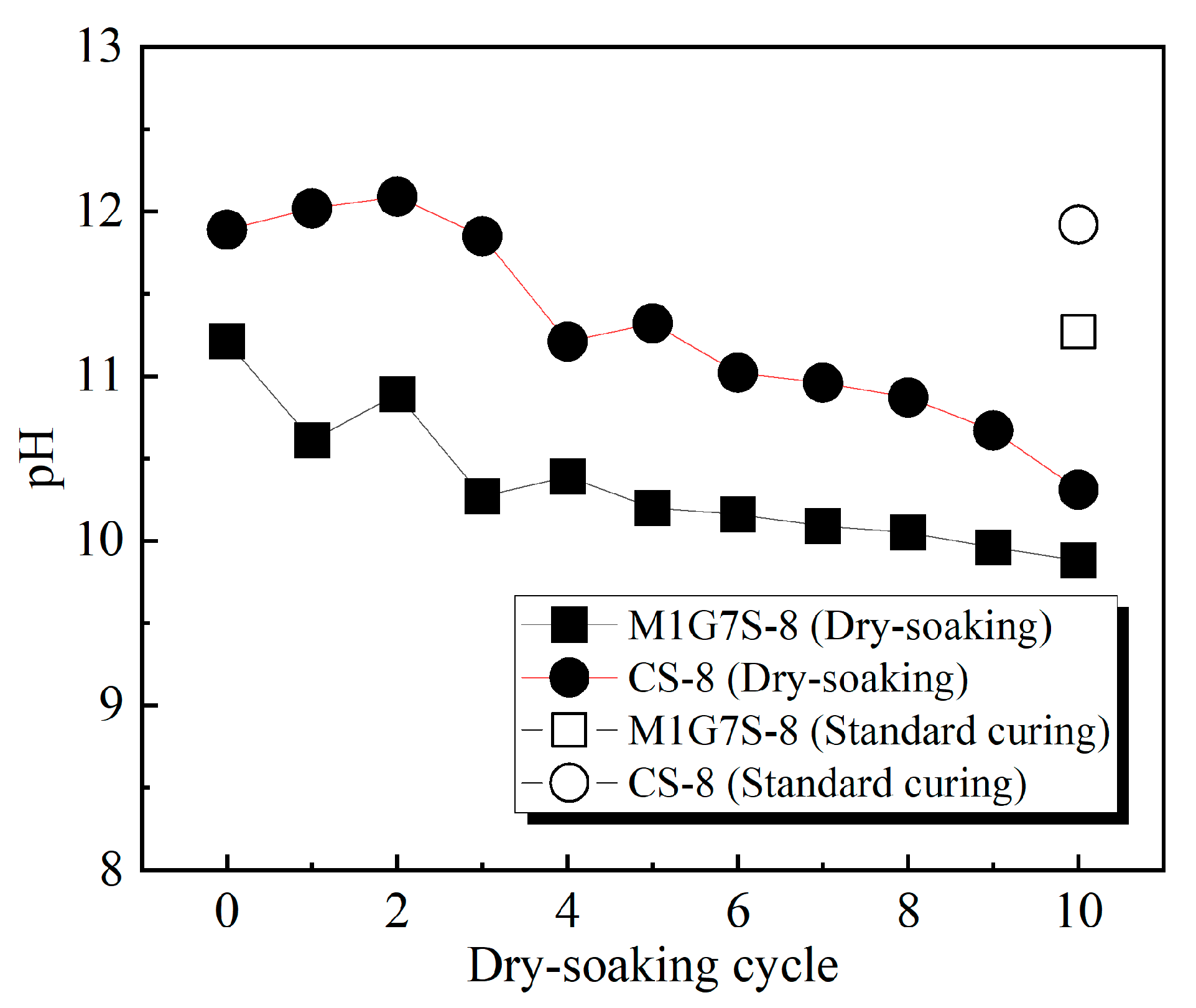 Buildings 13 00738 g009 Buildings 13 00738 g009