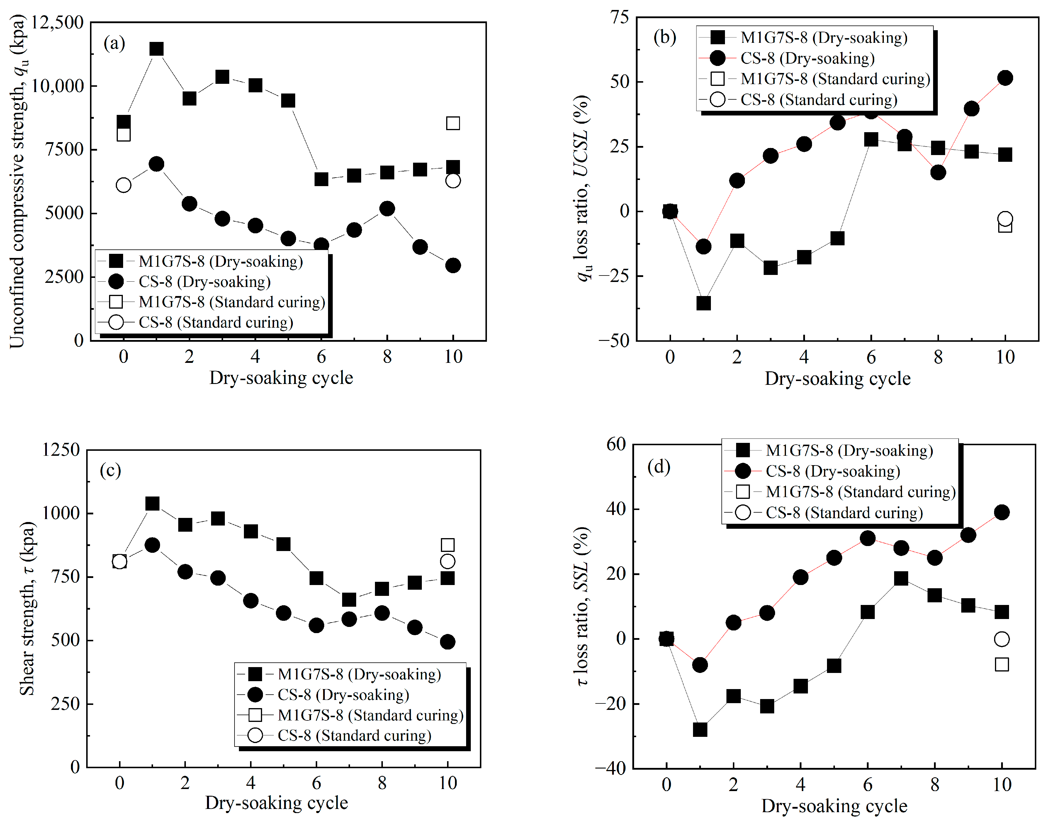 Buildings 13 00738 g010 Buildings 13 00738 g010