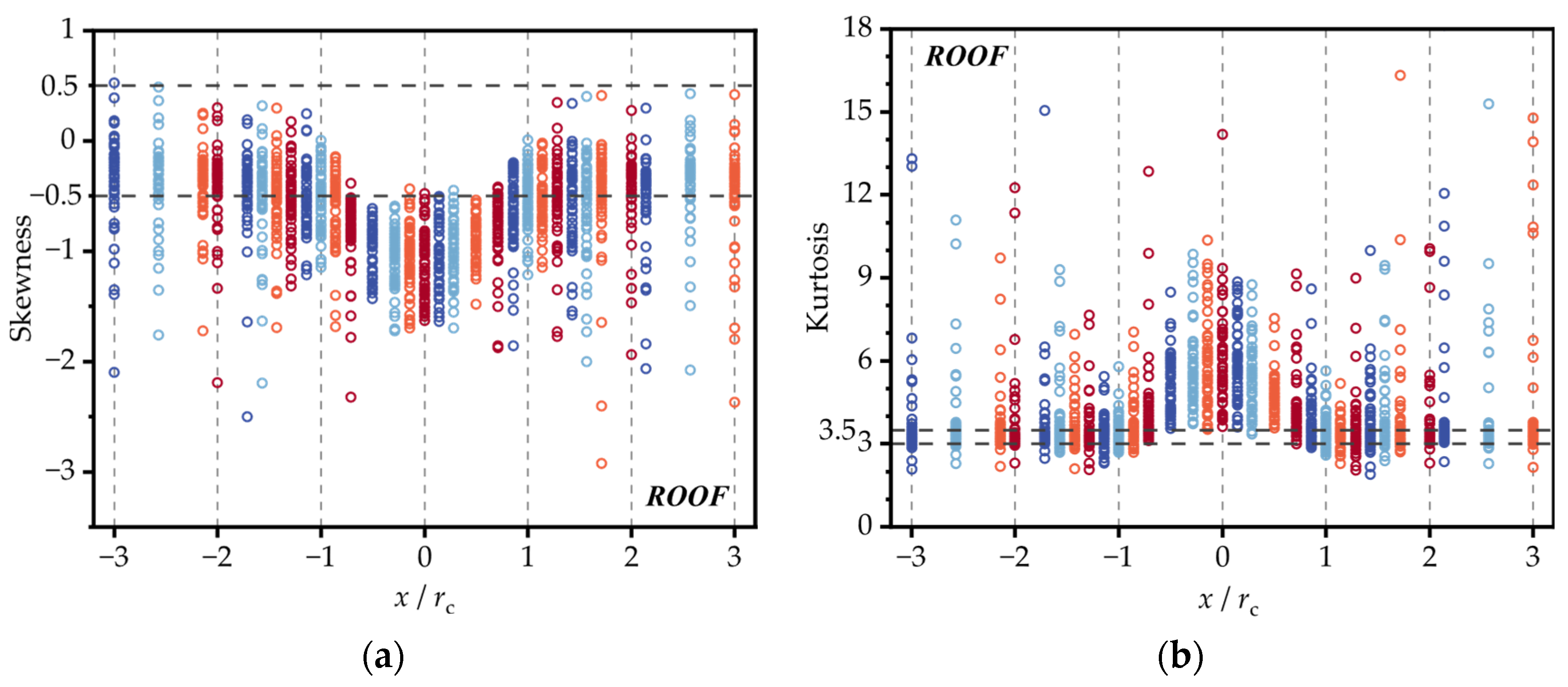 Buildings 13 00748 g007