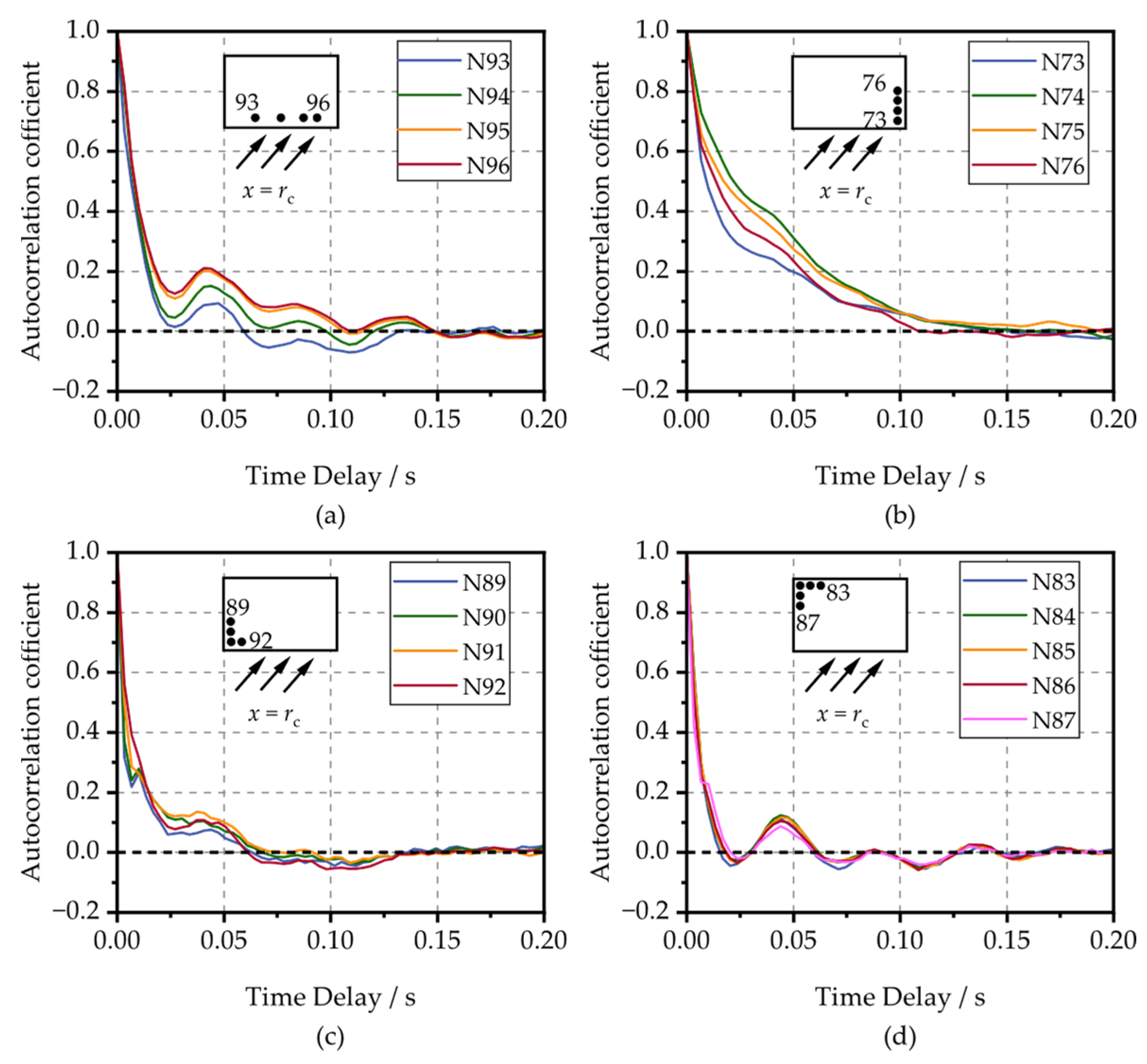 Buildings 13 00748 g010