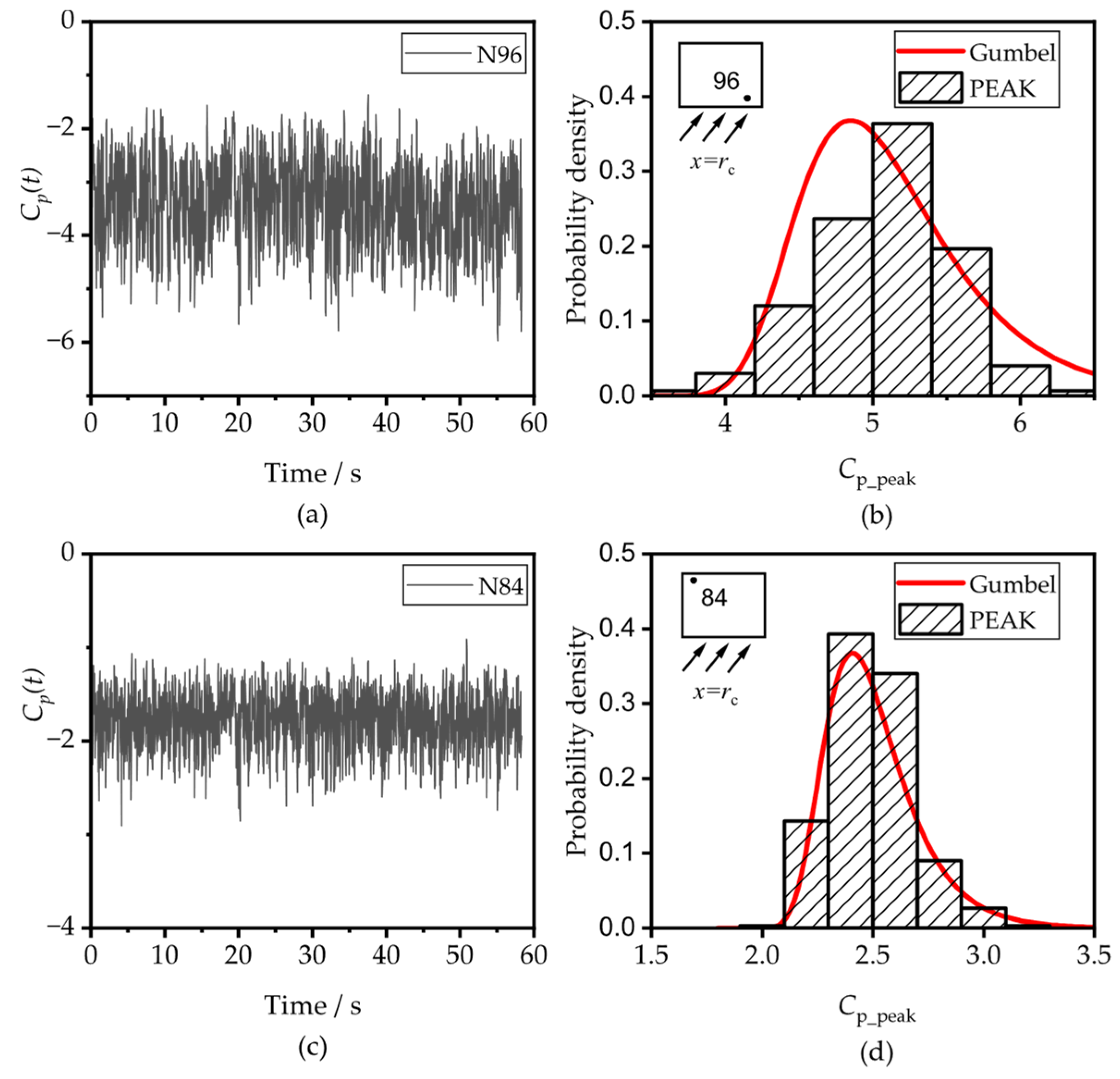 Buildings 13 00748 g011