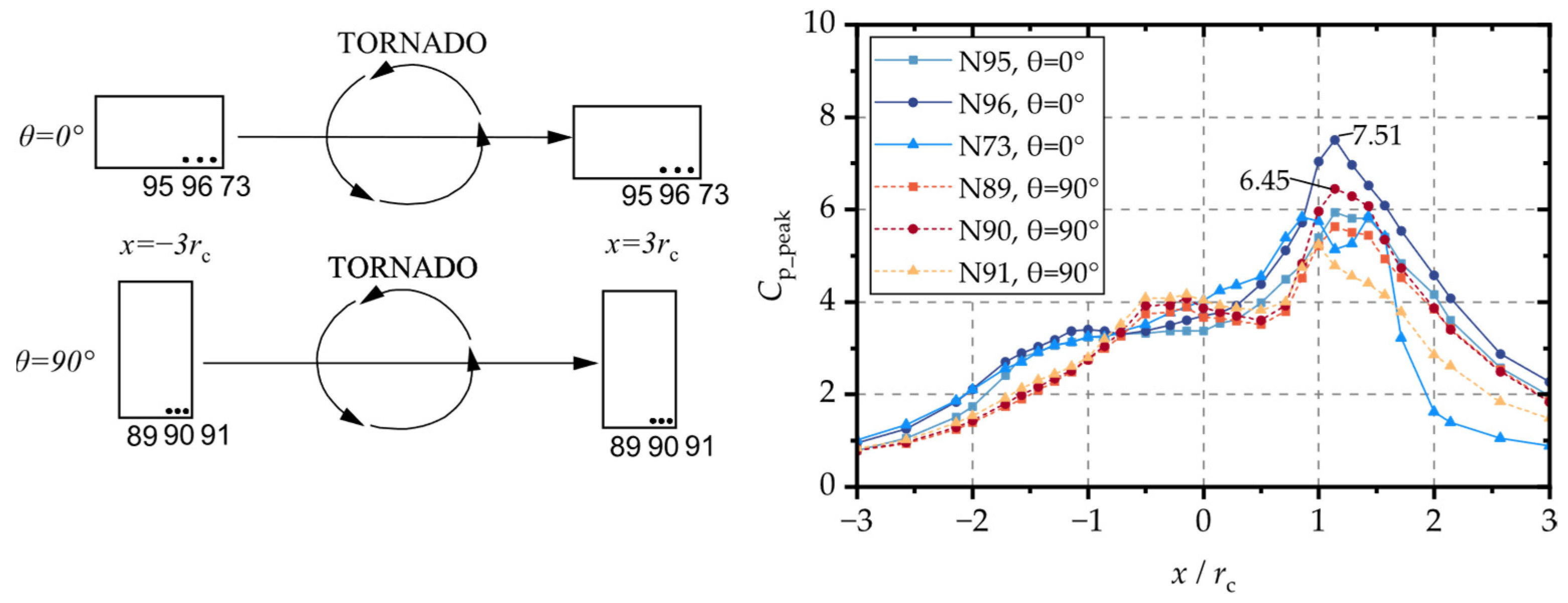 Buildings 13 00748 g013