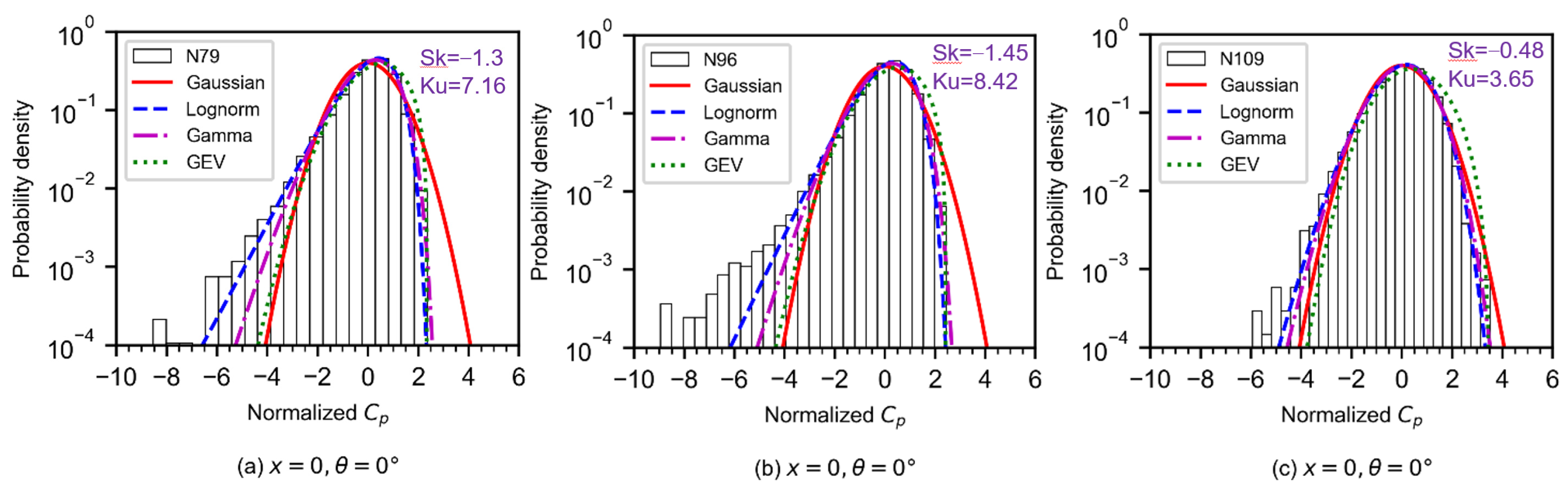 Buildings 13 00748 g014a