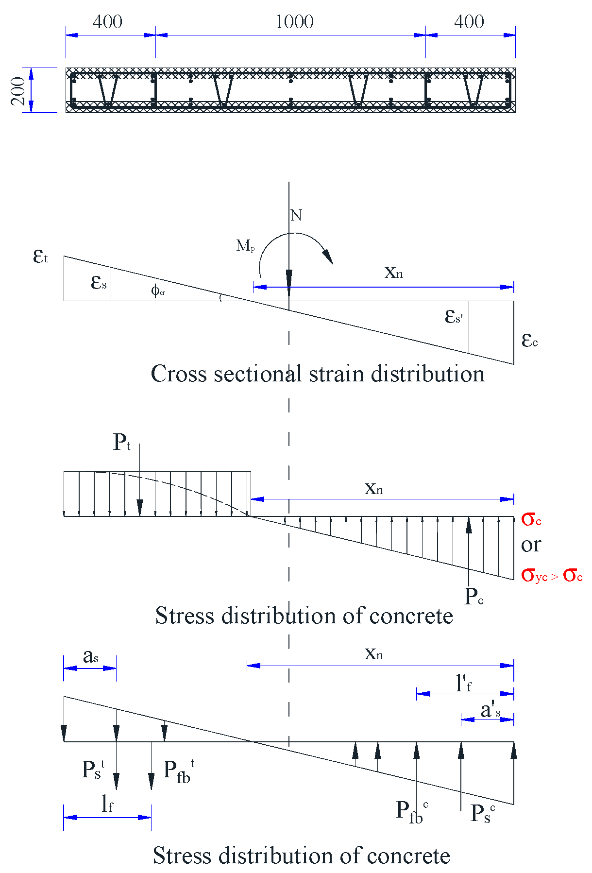 Buildings 13 00749 g006