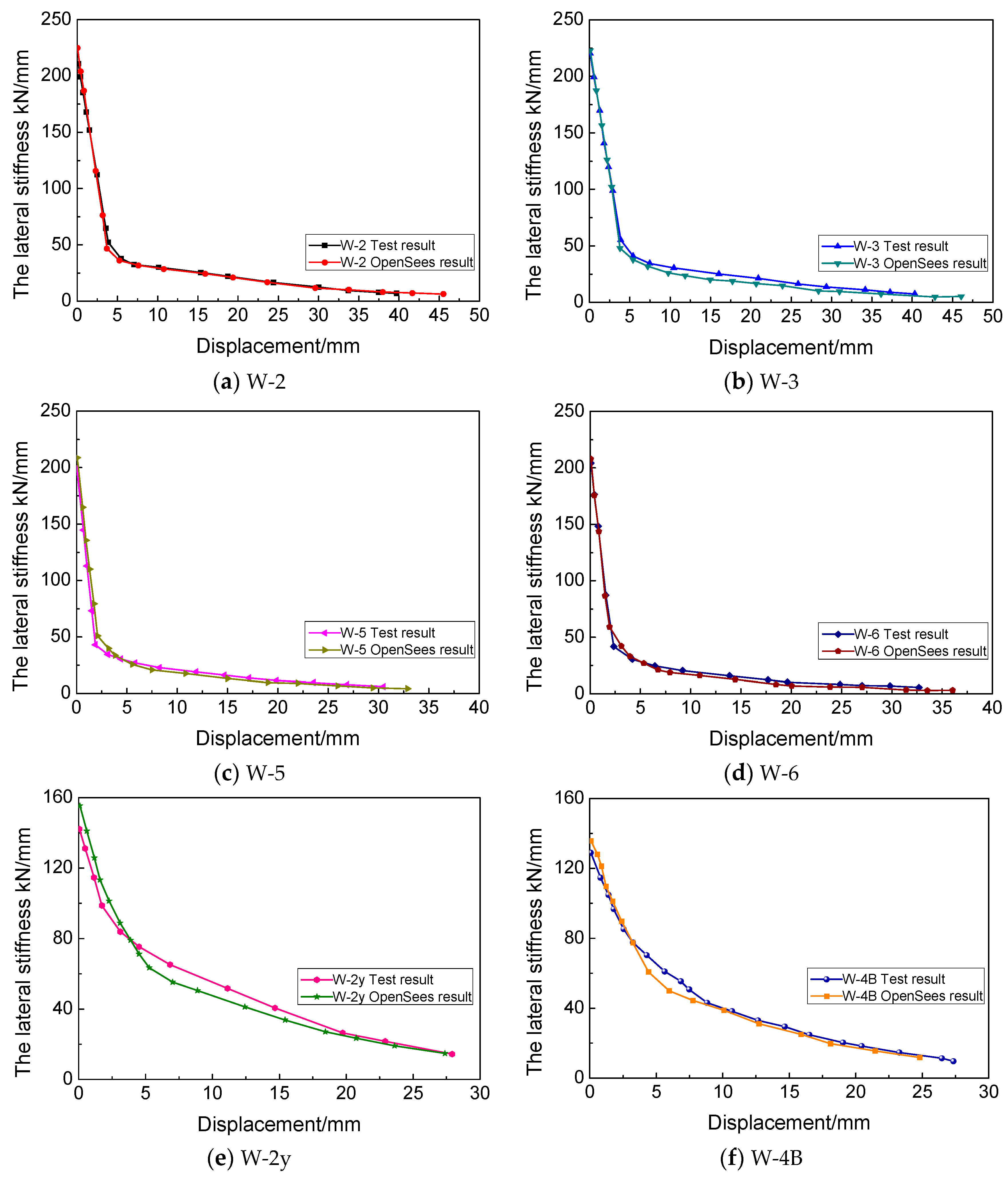 Buildings 13 00749 g010