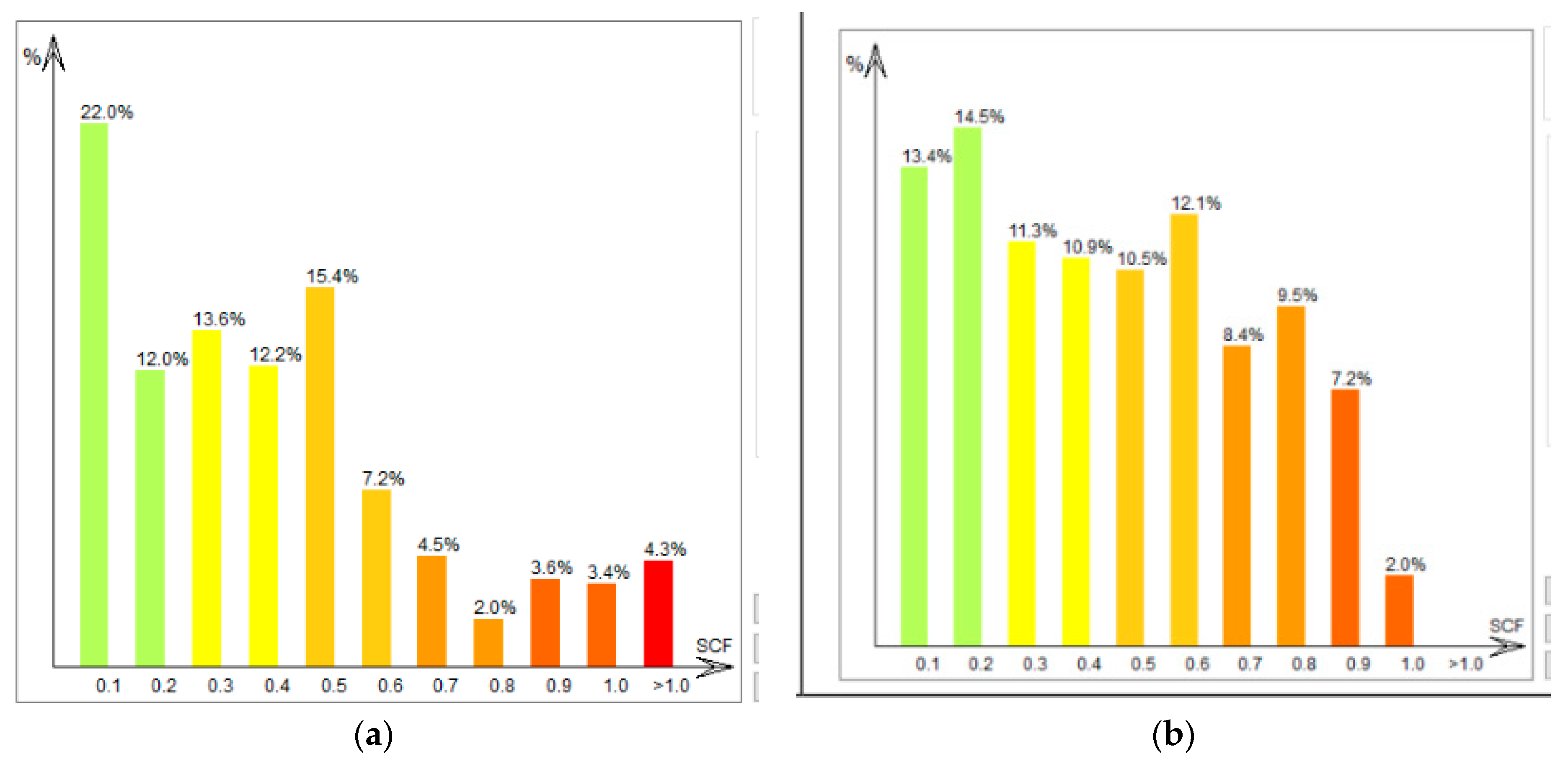 Buildings 13 00751 g009