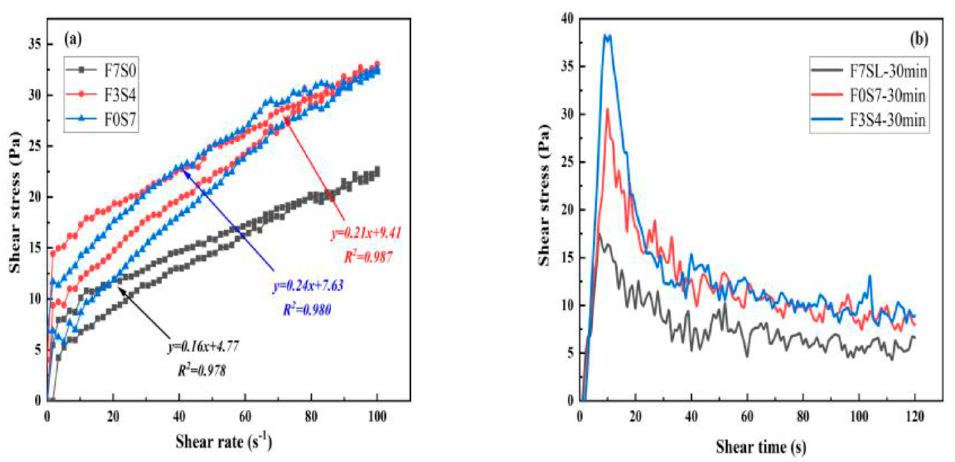 Buildings 13 00759 g003